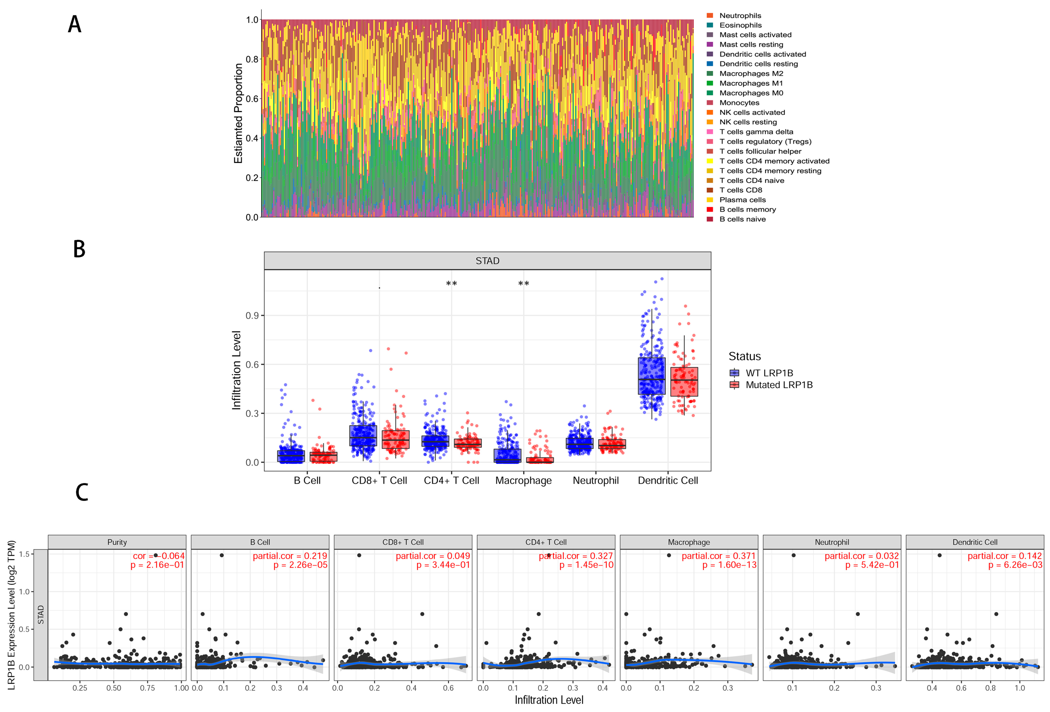 Cancers 15 05759 g004