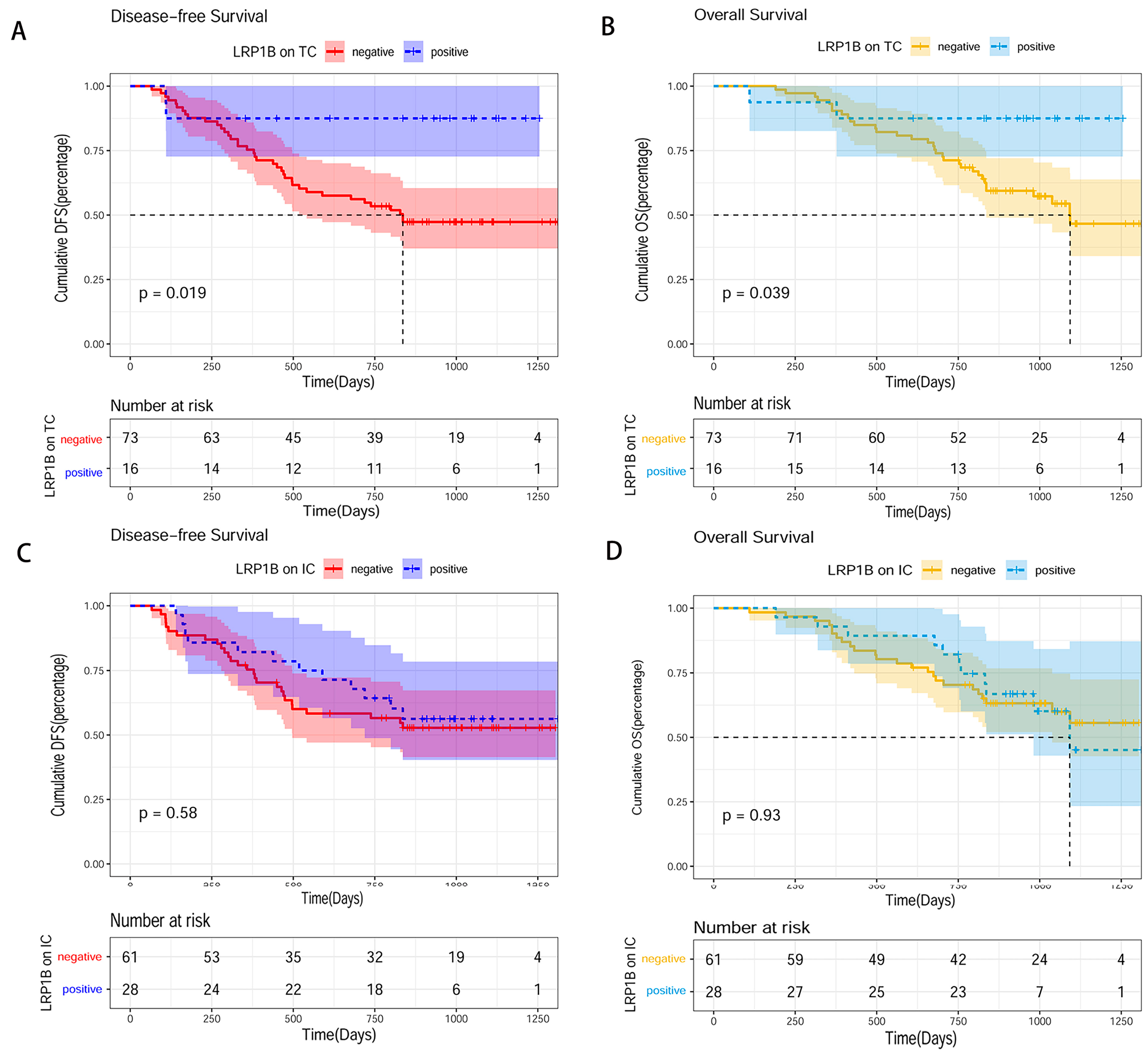 Cancers 15 05759 g007