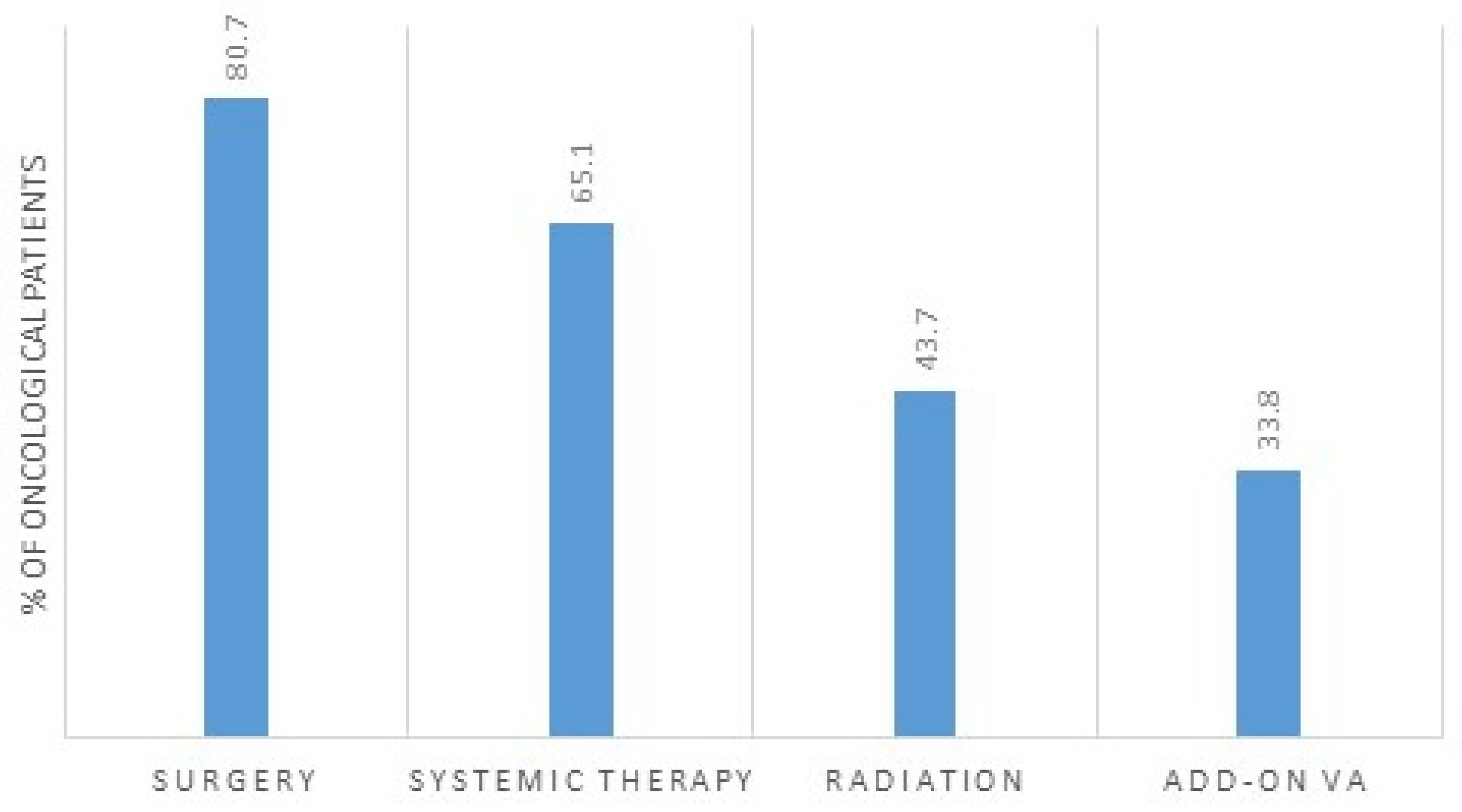 Cancers 15 05763 g001
