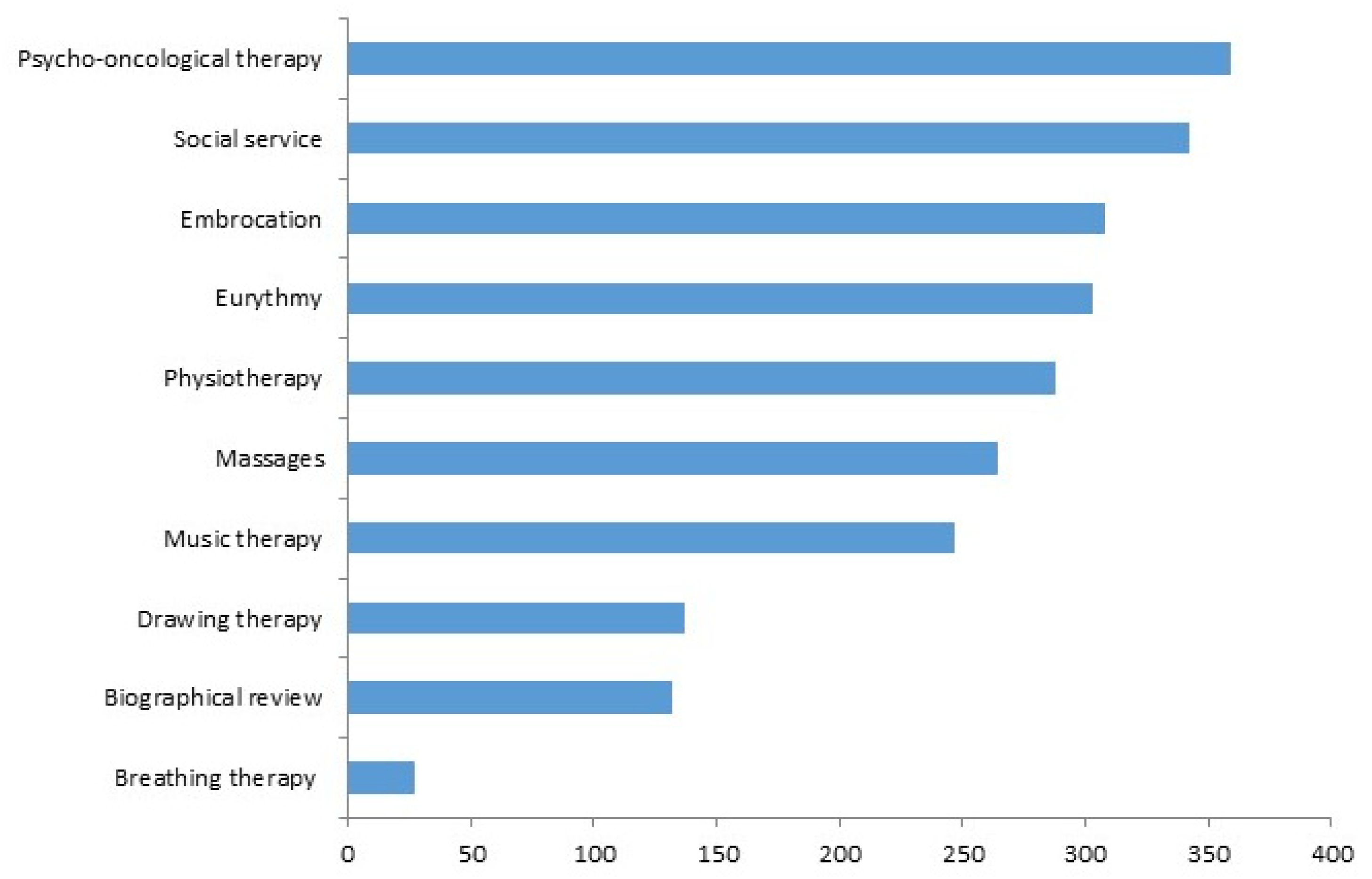 Cancers 15 05763 g002