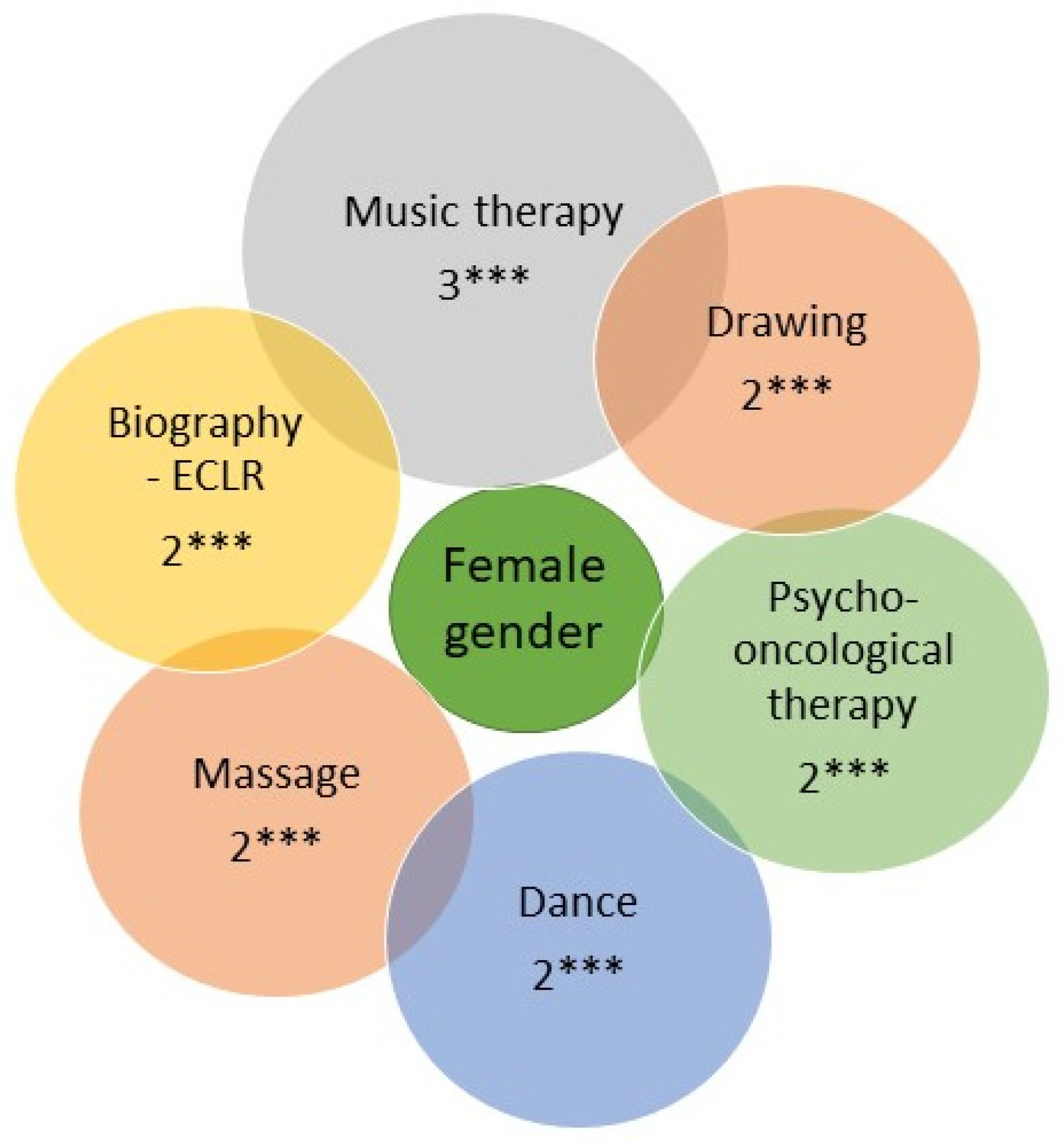 Cancers 15 05763 g003