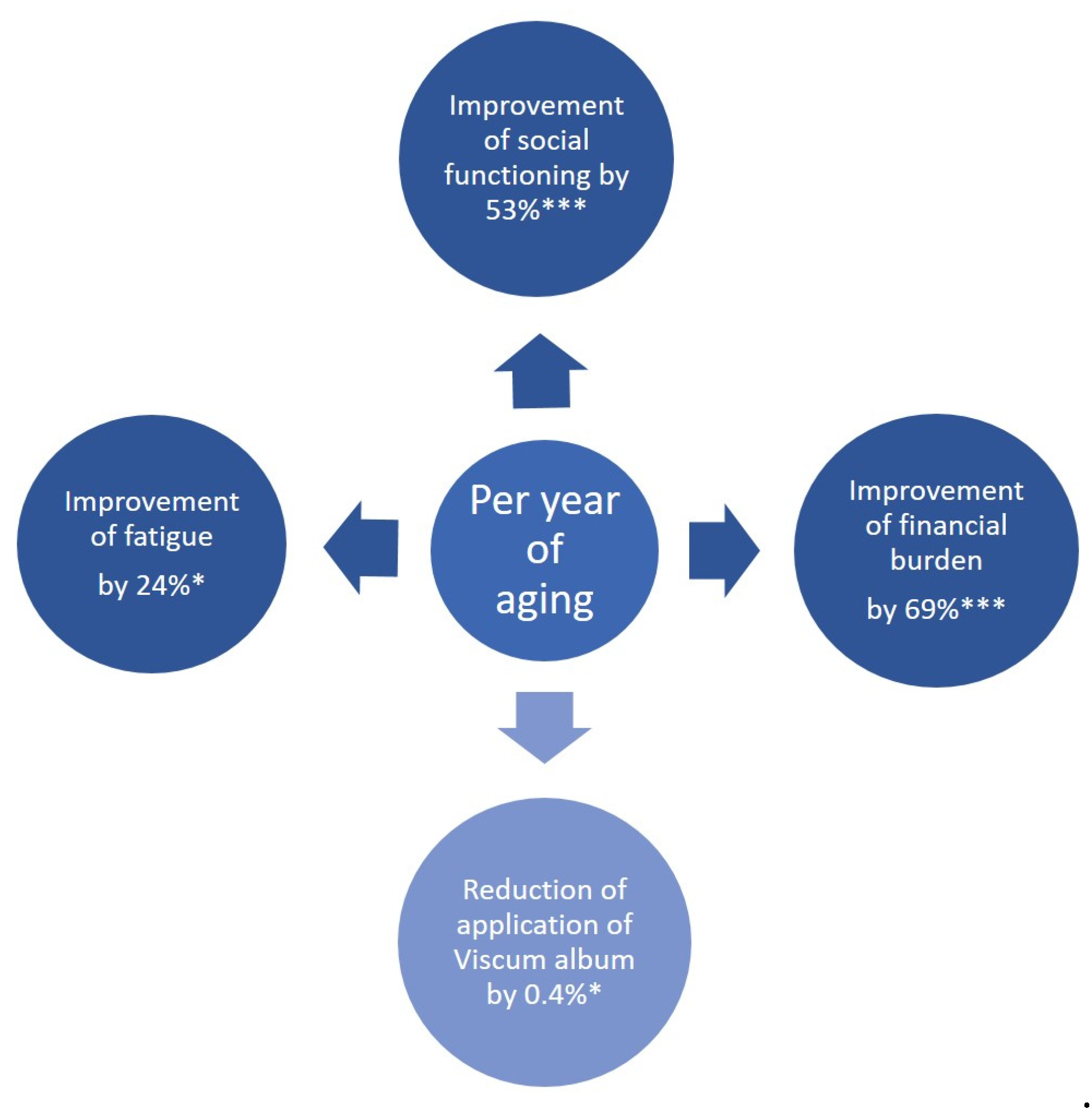 Cancers 15 05763 g004