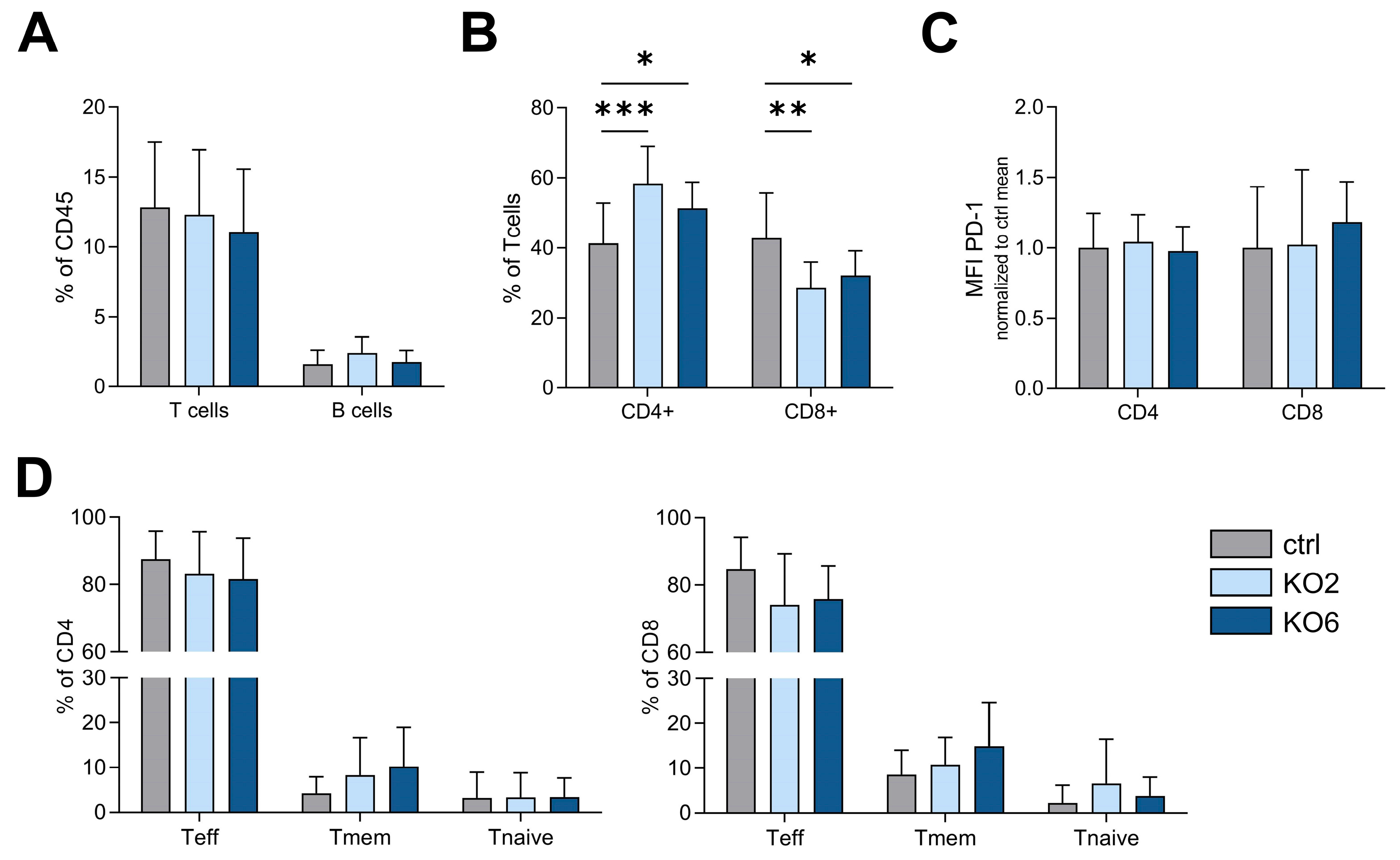 Cancers 15 05767 g004