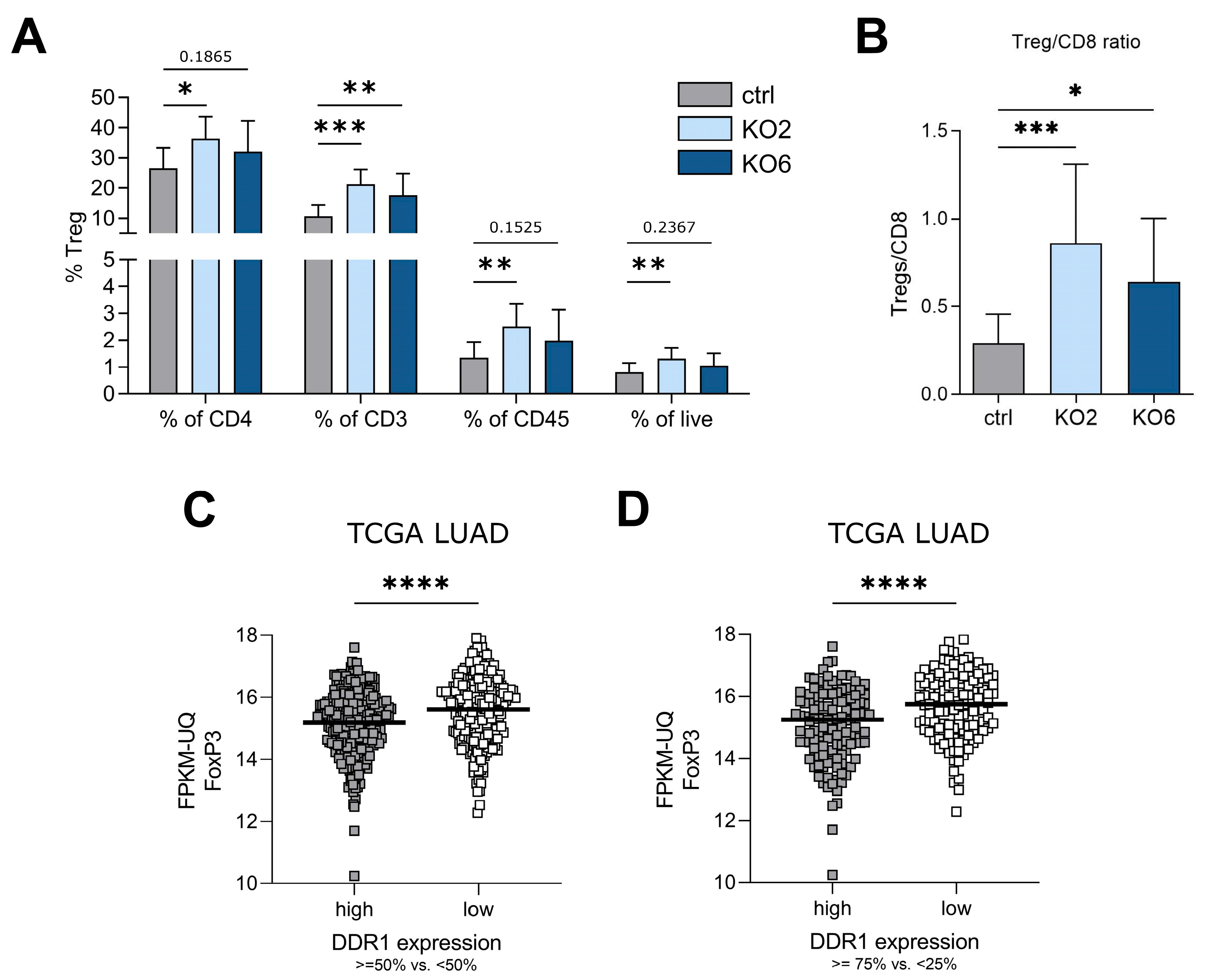 Cancers 15 05767 g005