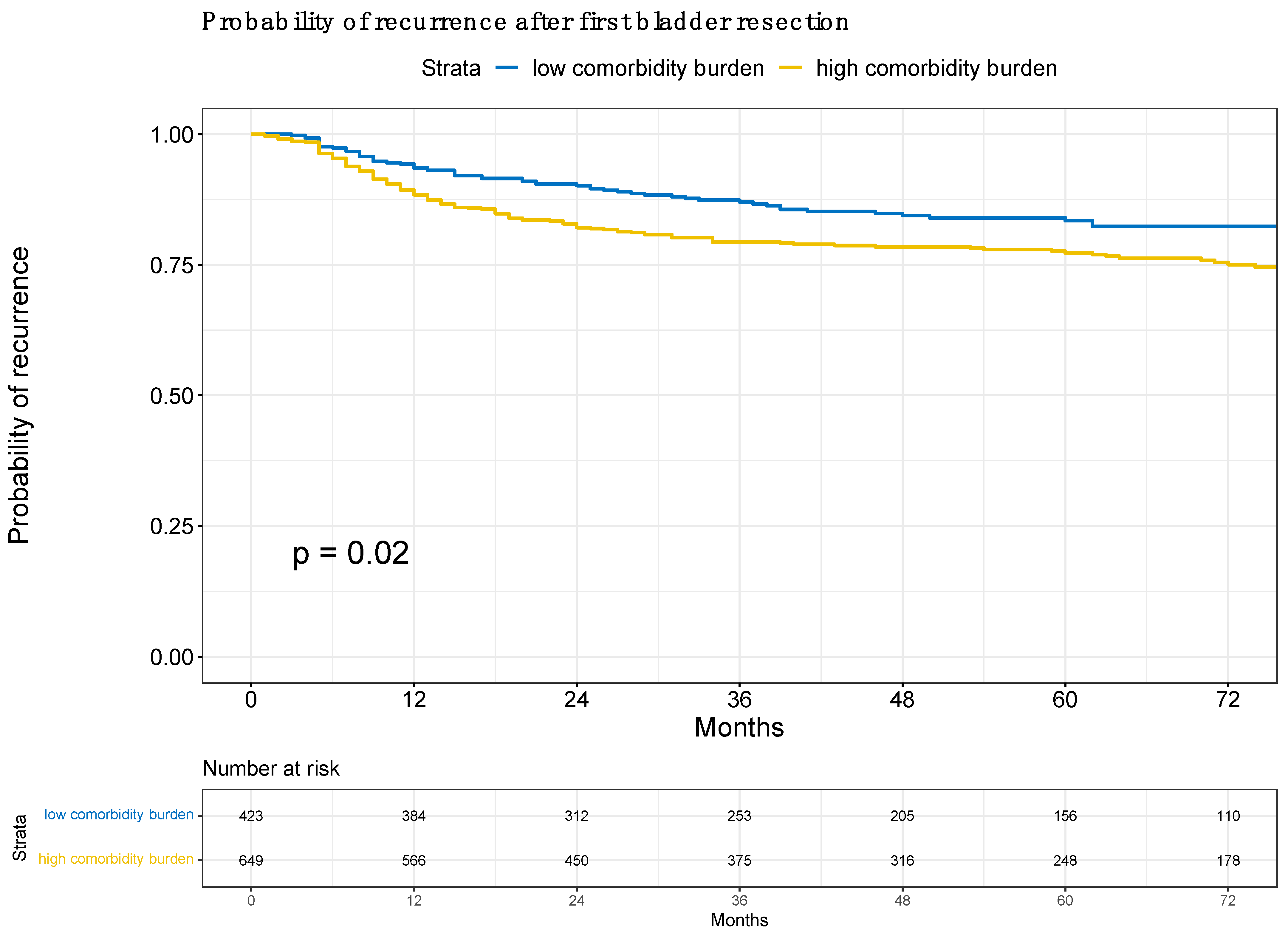 Cancers 15 05770 g001