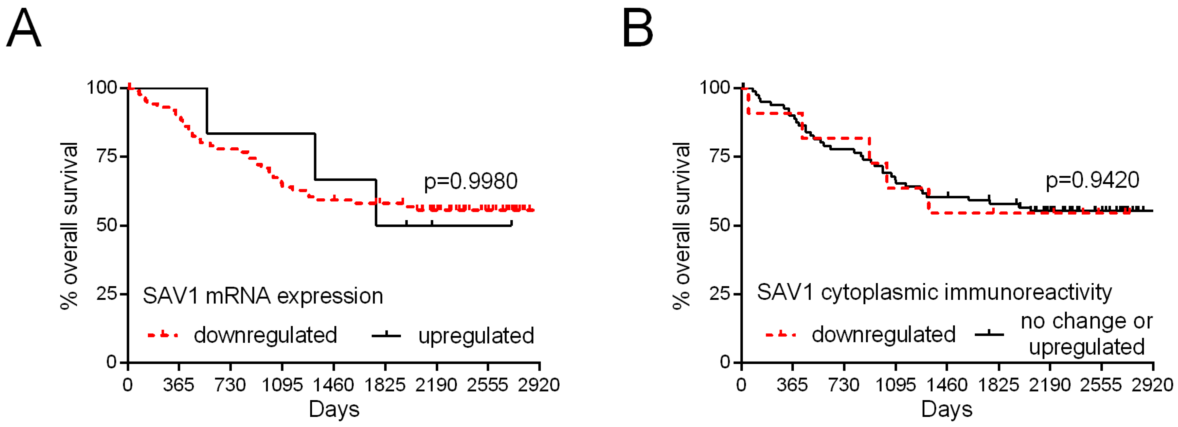 Cancers 15 05771 g006 Cancers 15 05771 g006