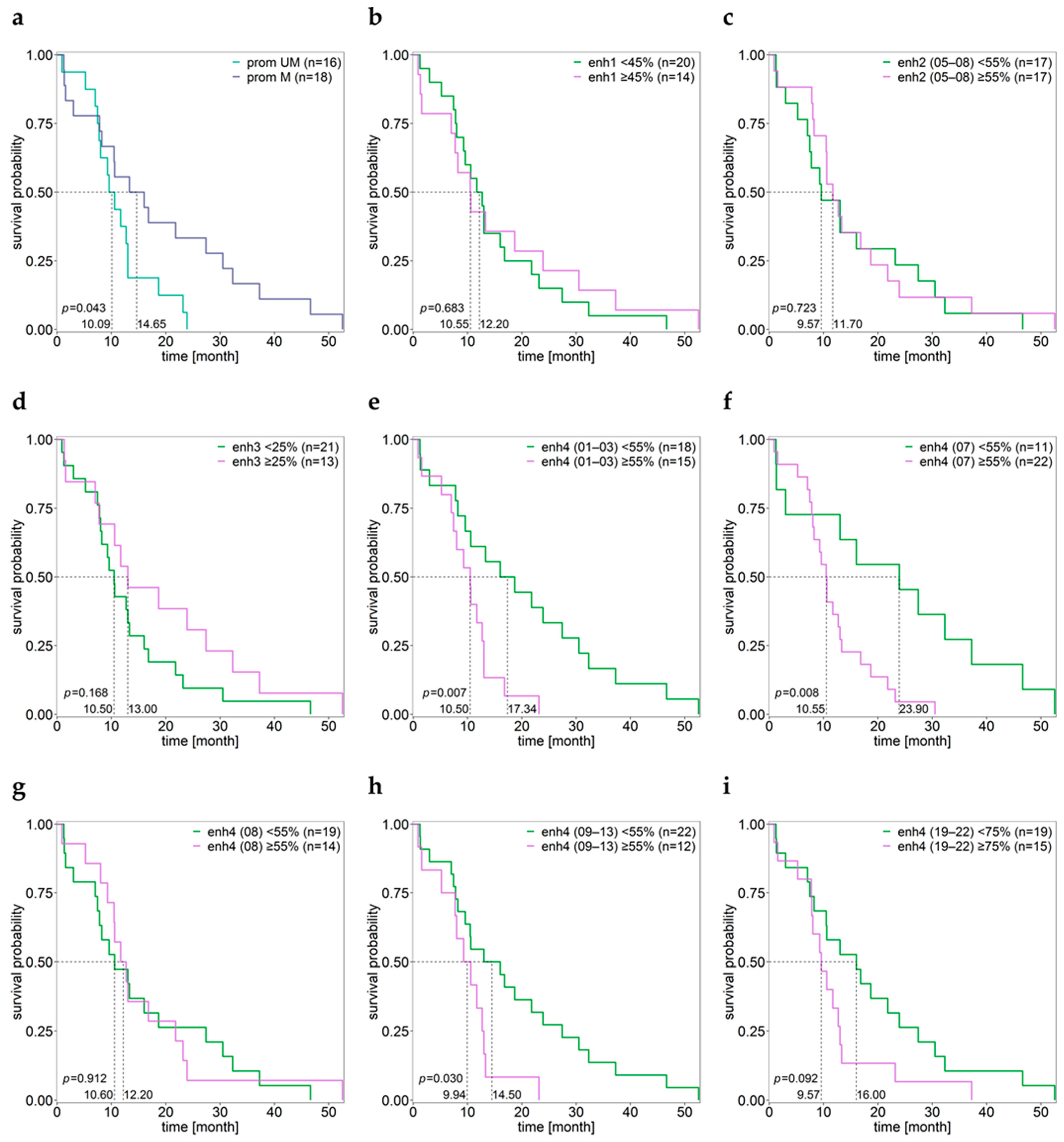 Cancers 15 05777 g005 Cancers 15 05777 g005