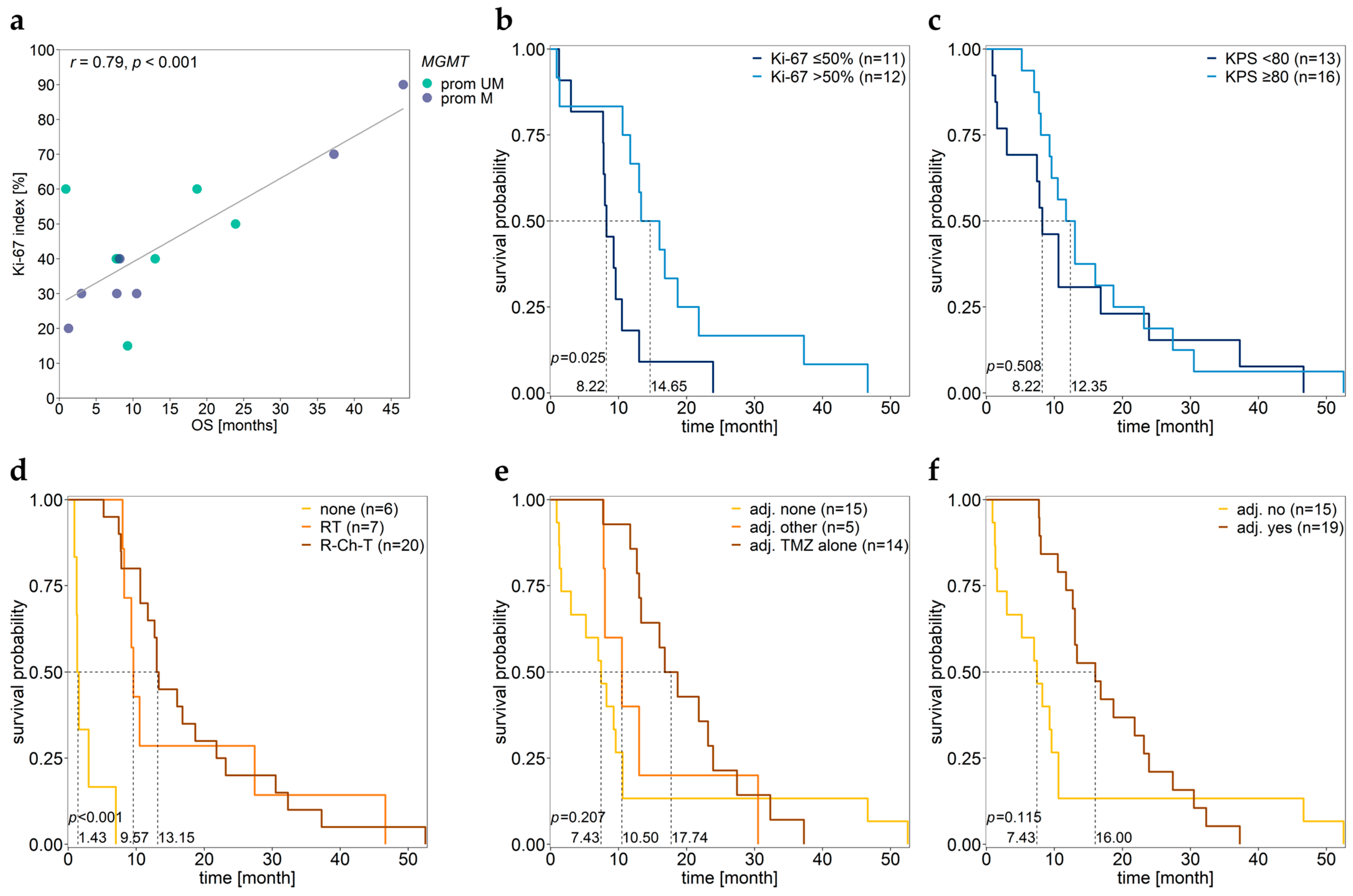 Cancers 15 05777 g006 Cancers 15 05777 g006