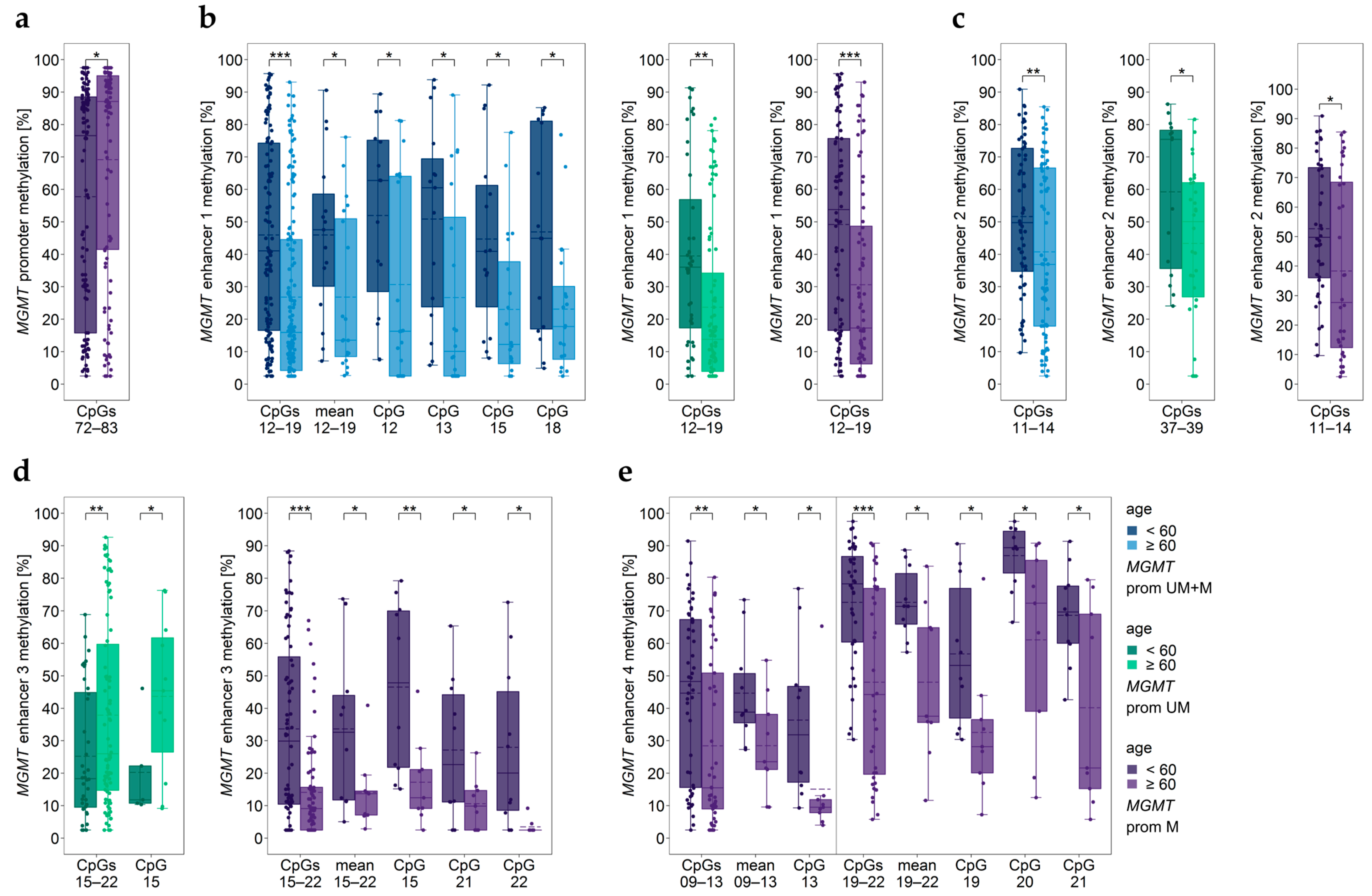 Cancers 15 05777 g007 Cancers 15 05777 g007