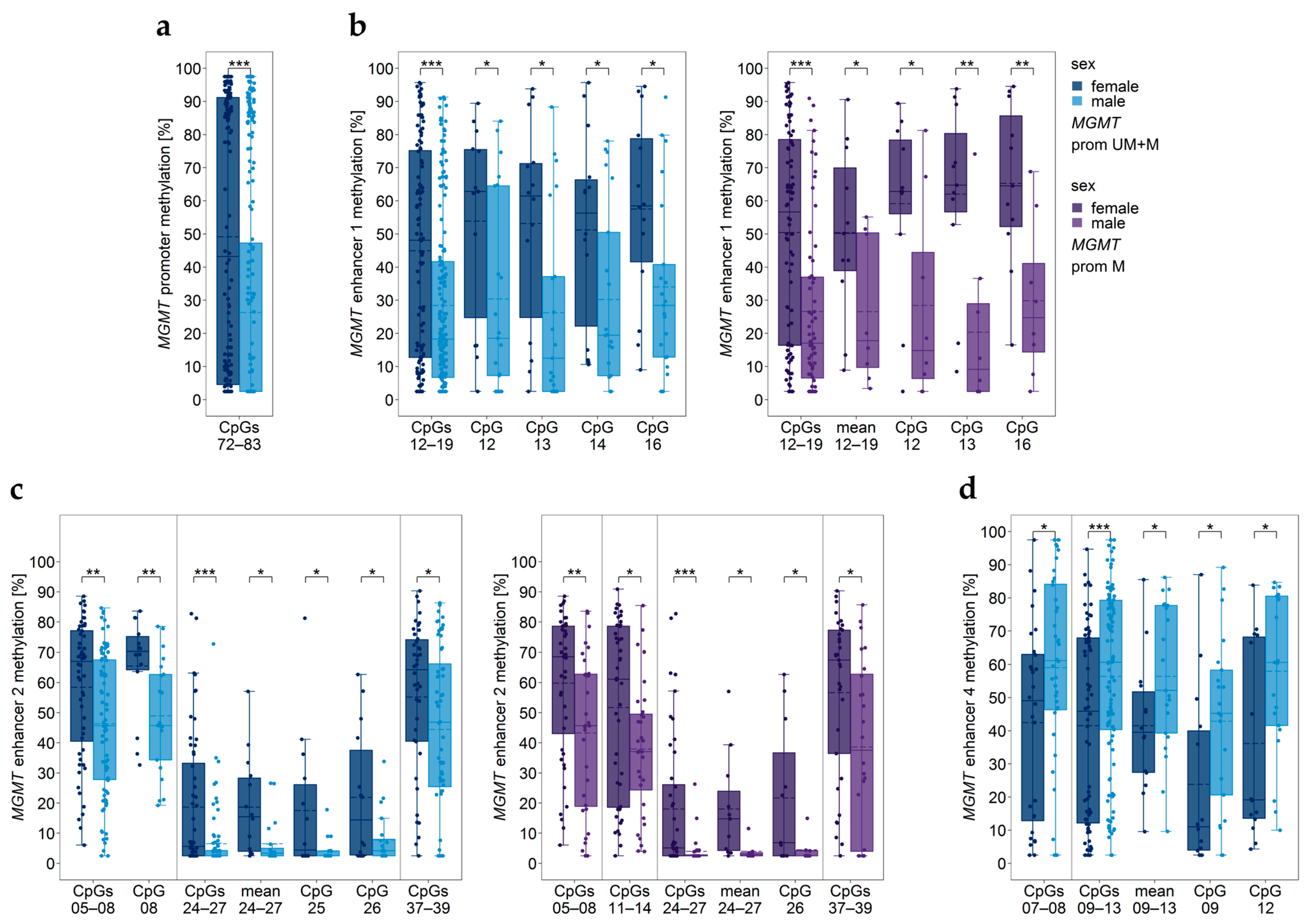 Cancers 15 05777 g009 Cancers 15 05777 g009