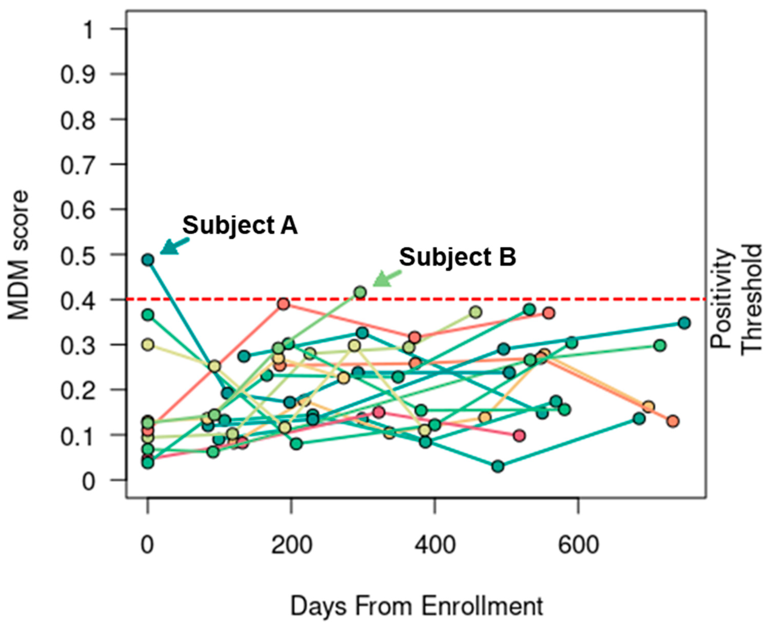 Cancers 15 05778 g001