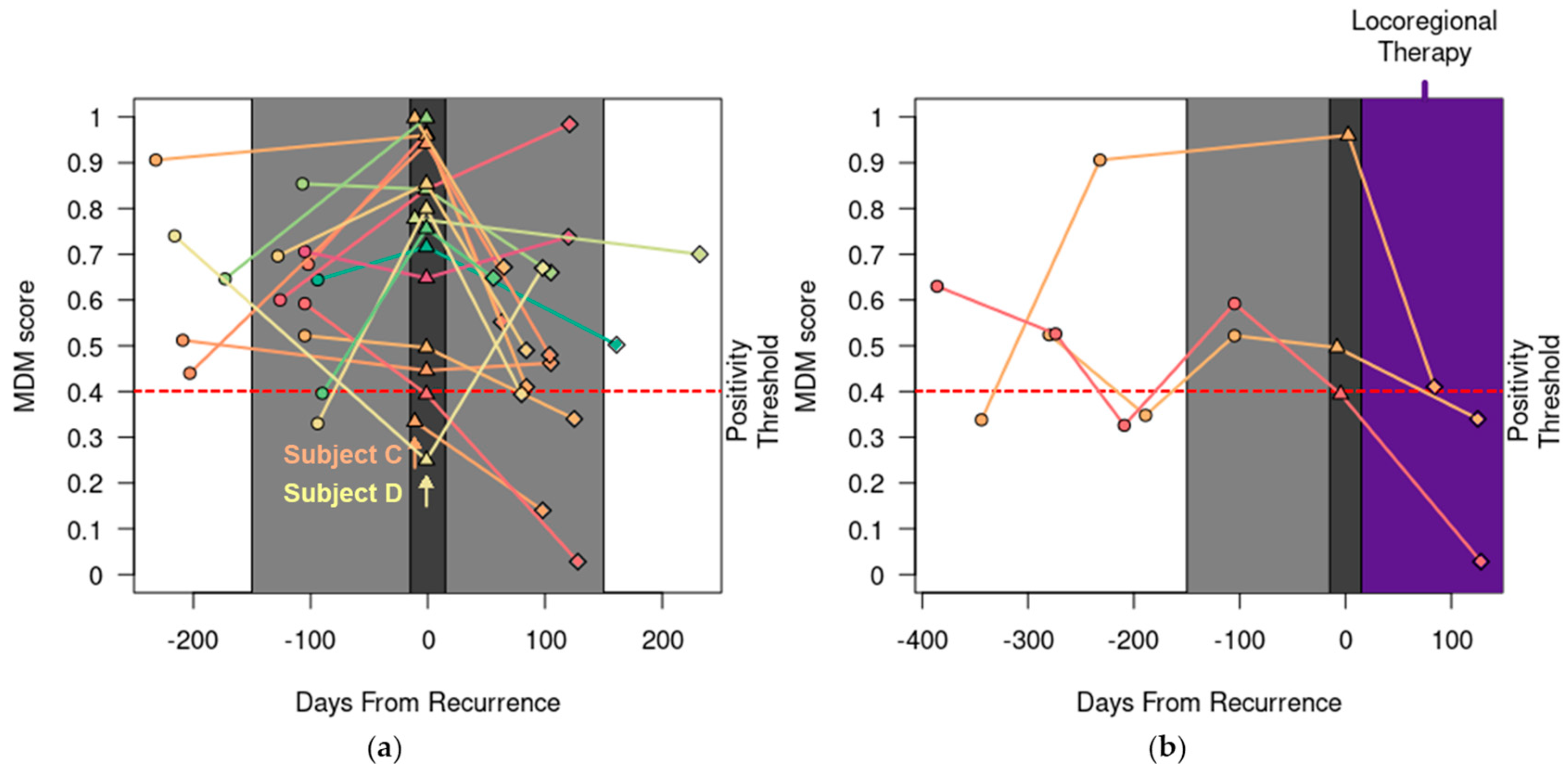 Cancers 15 05778 g002