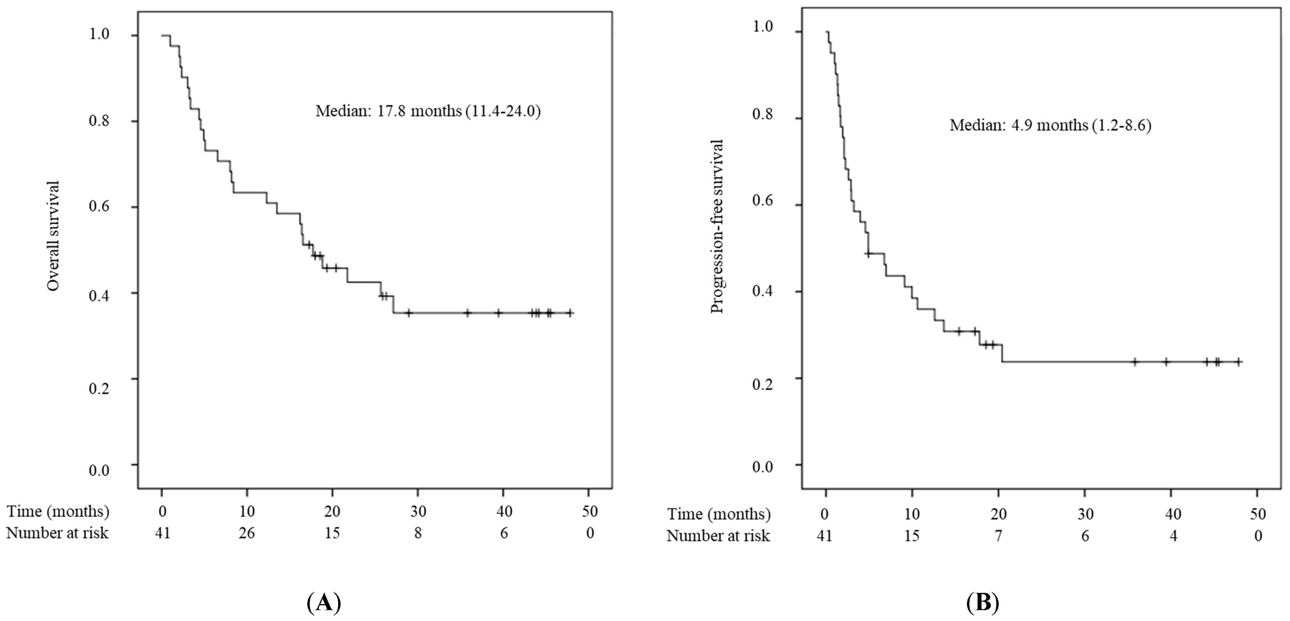 Cancers 15 05780 g001