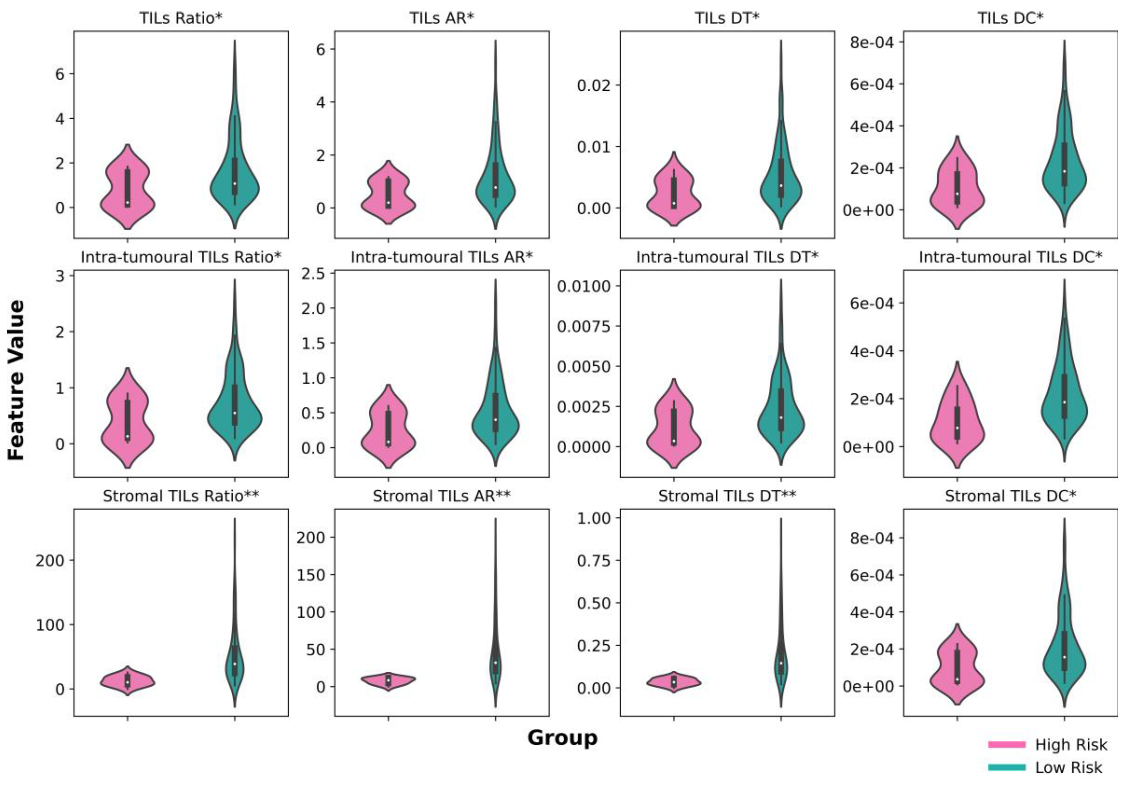 Cancers 15 05789 g004