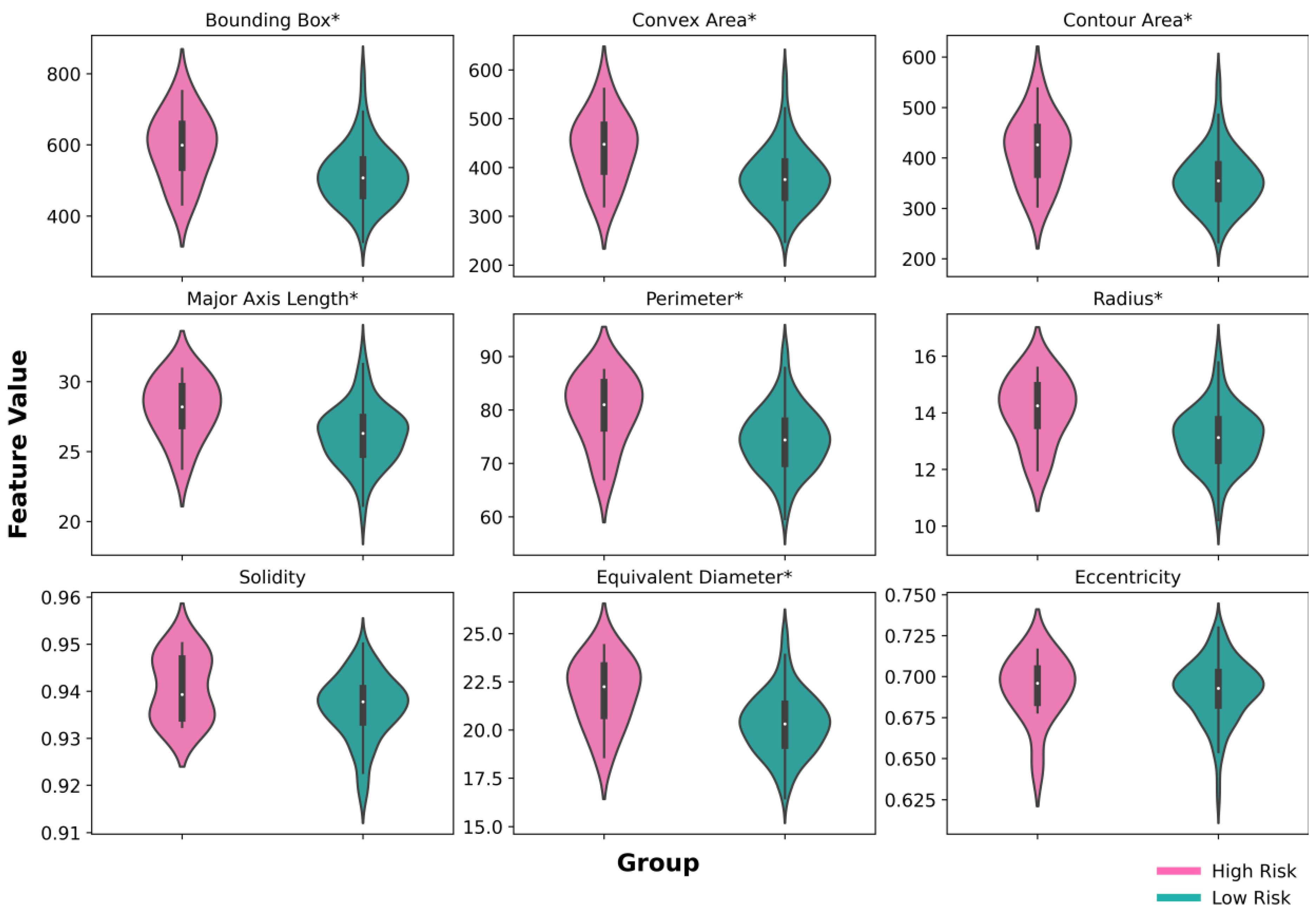 Cancers 15 05789 g006