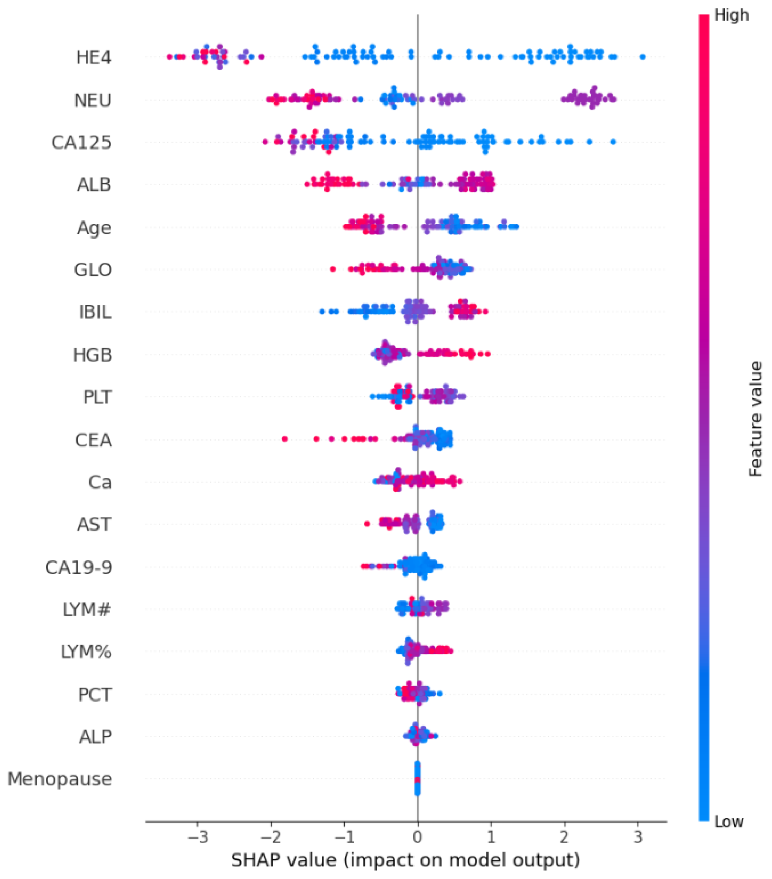 Cancers 15 05793 g003