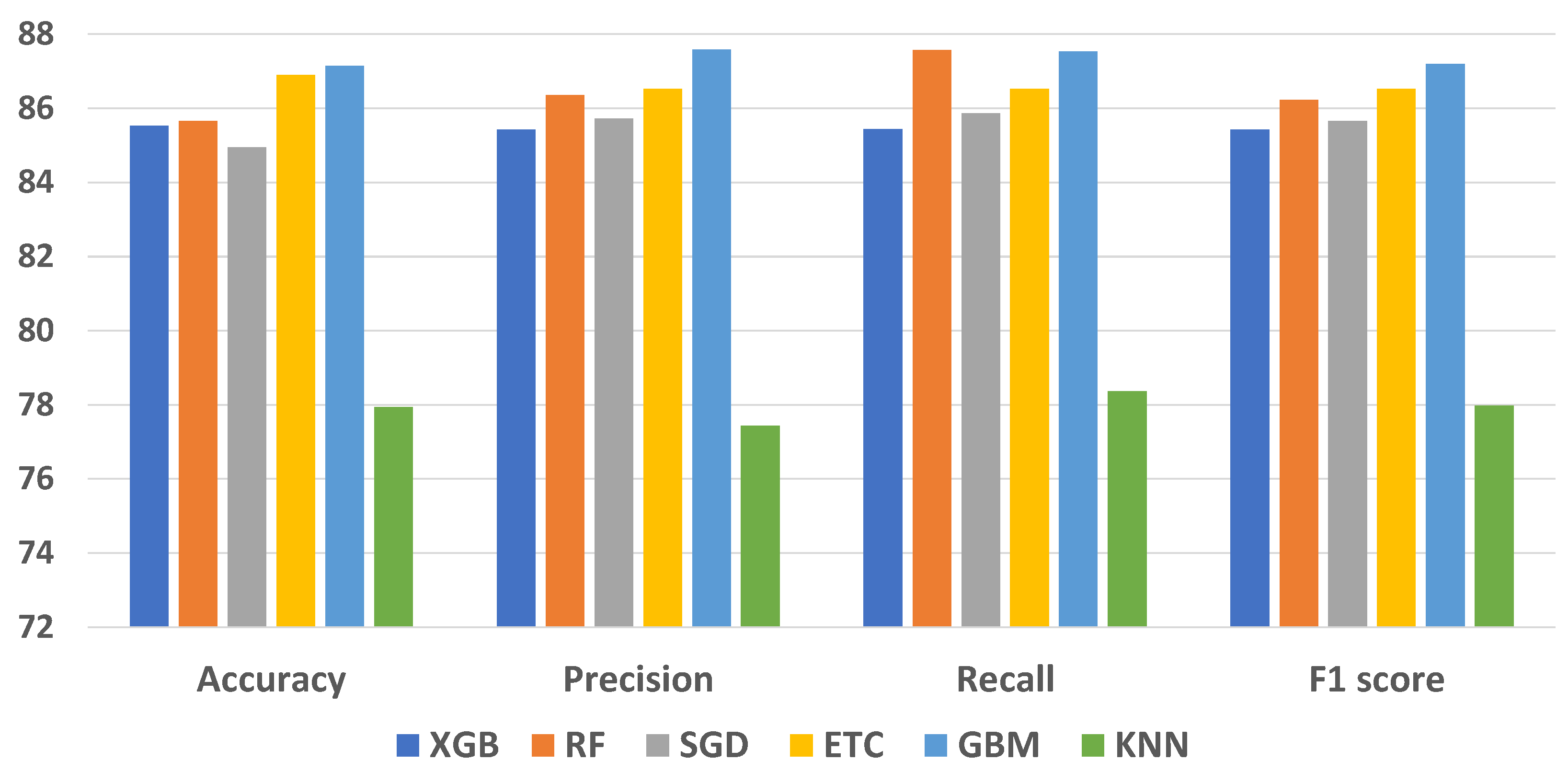 Cancers 15 05793 g004