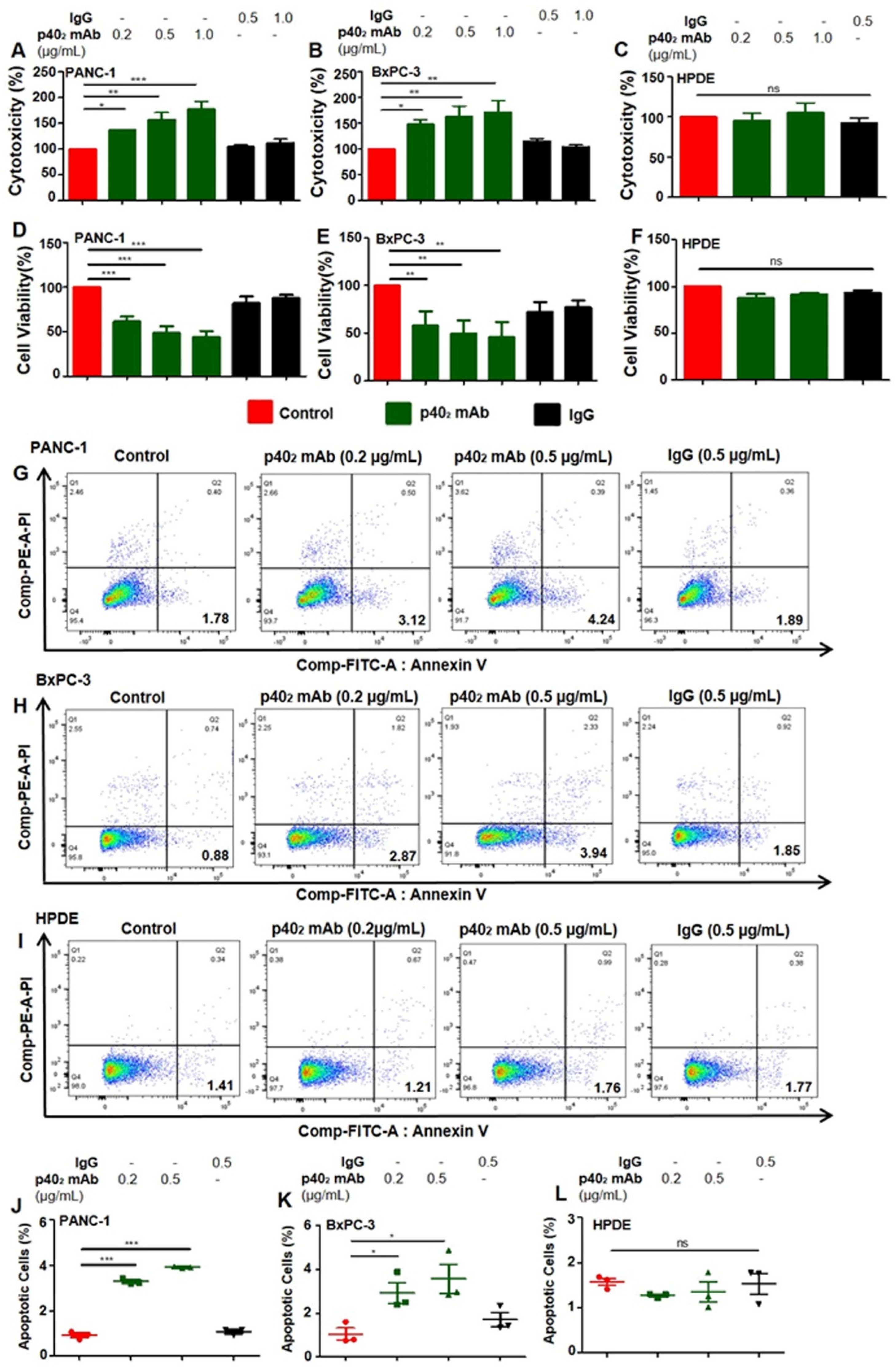 Cancers 15 05796 g002