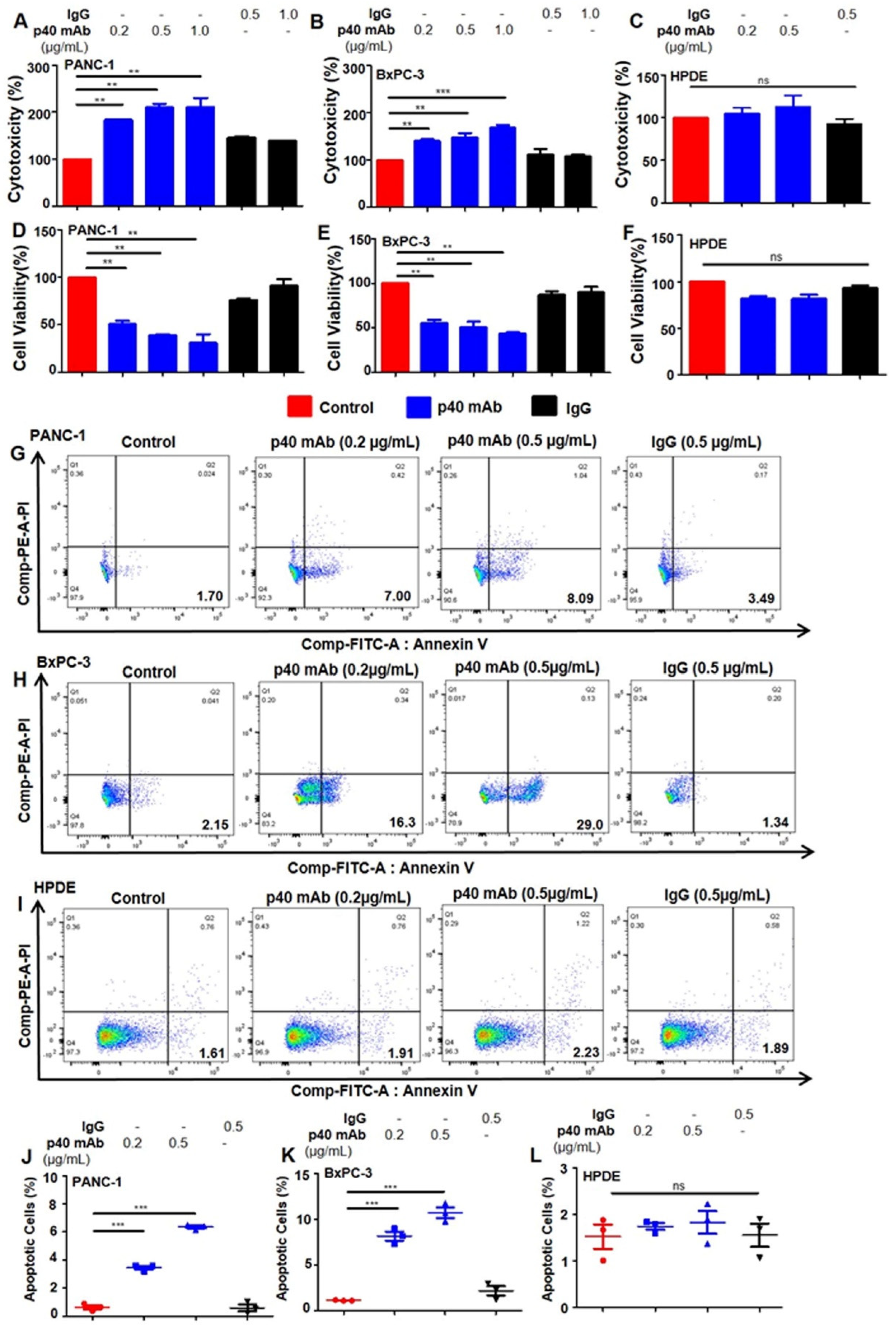 Cancers 15 05796 g003