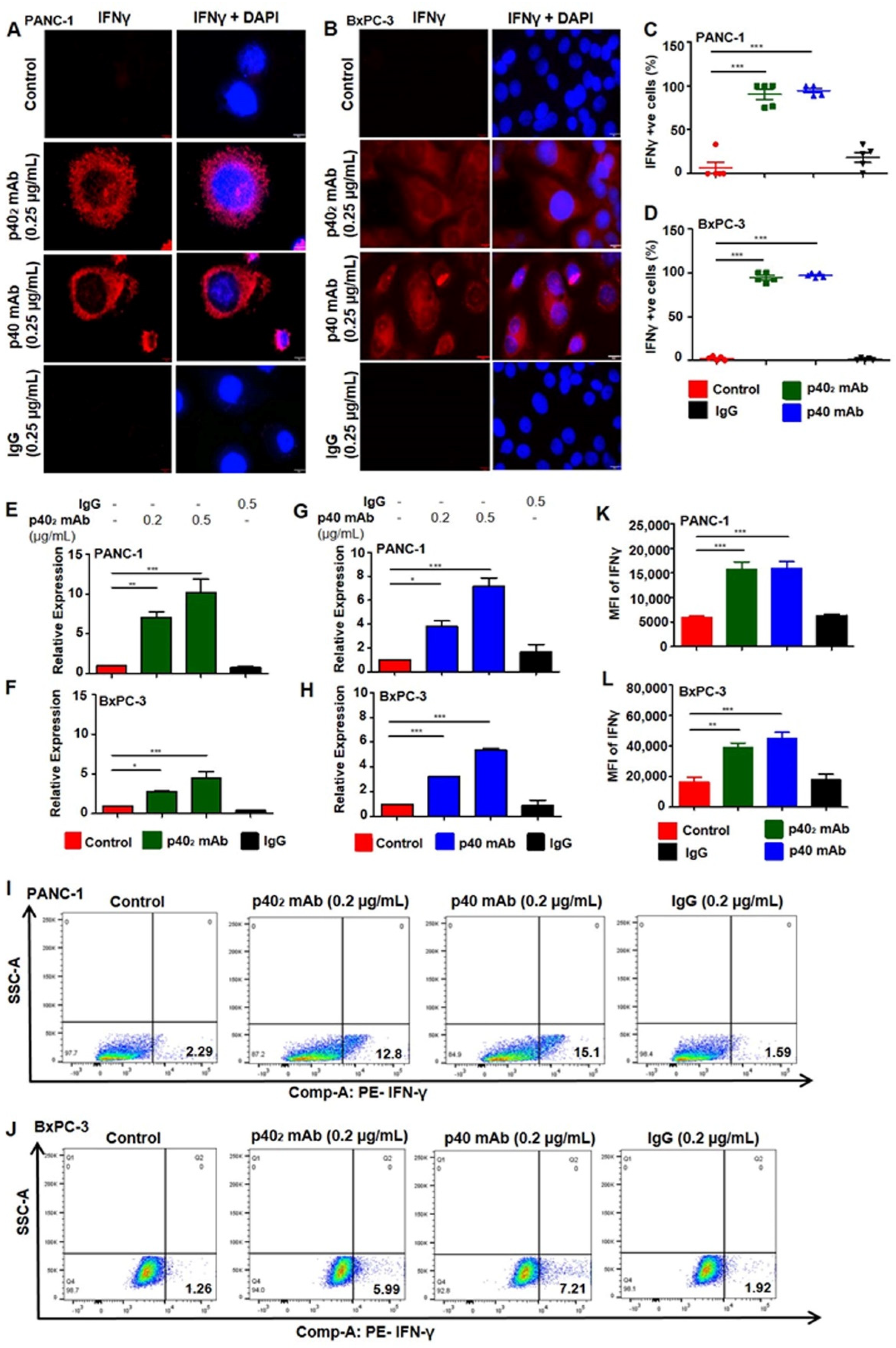 Cancers 15 05796 g005
