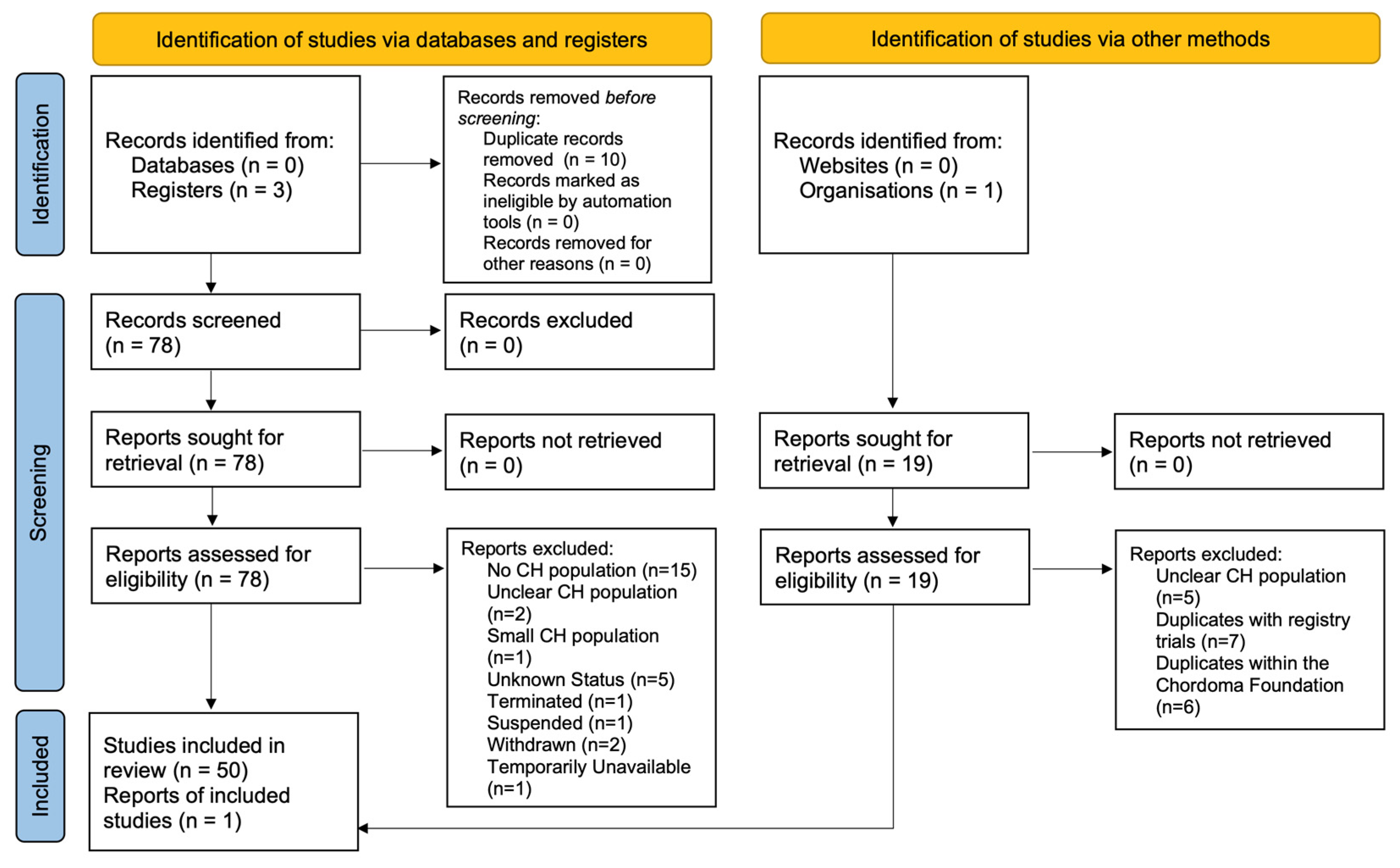 Cancers 15 05800 g003