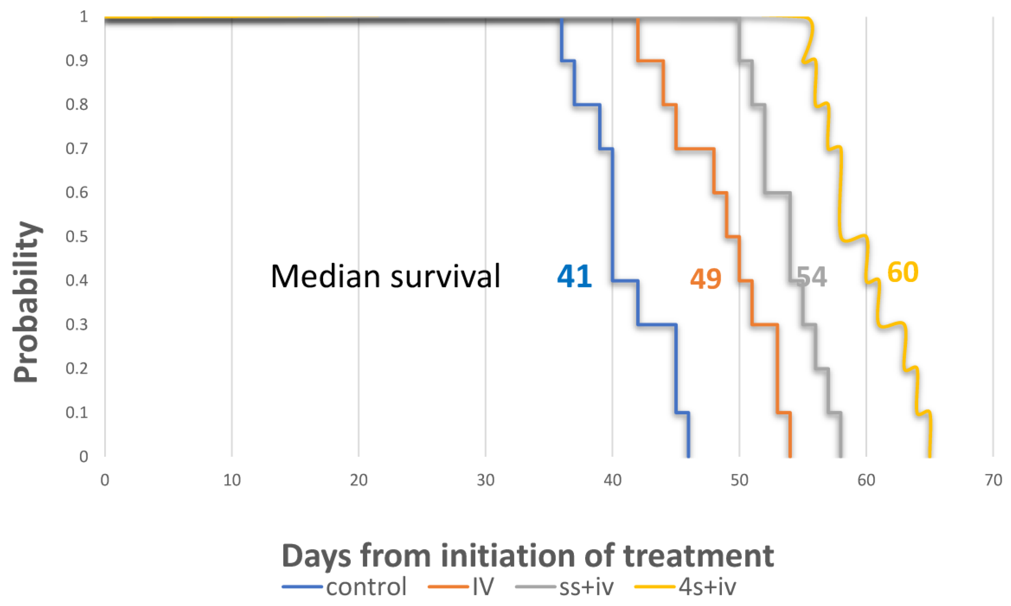 Cancers 15 05801 g006