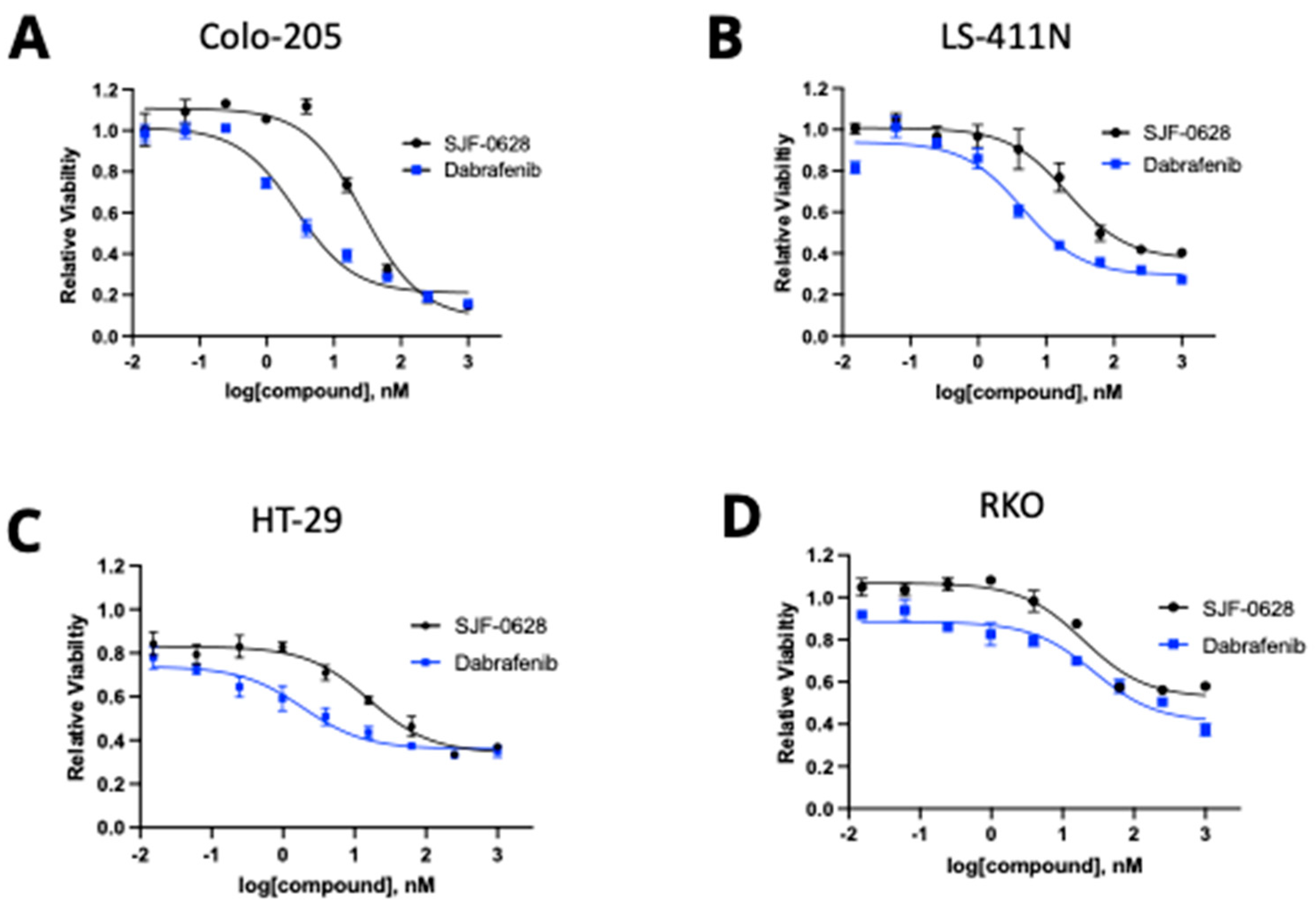 Cancers 15 05805 g003