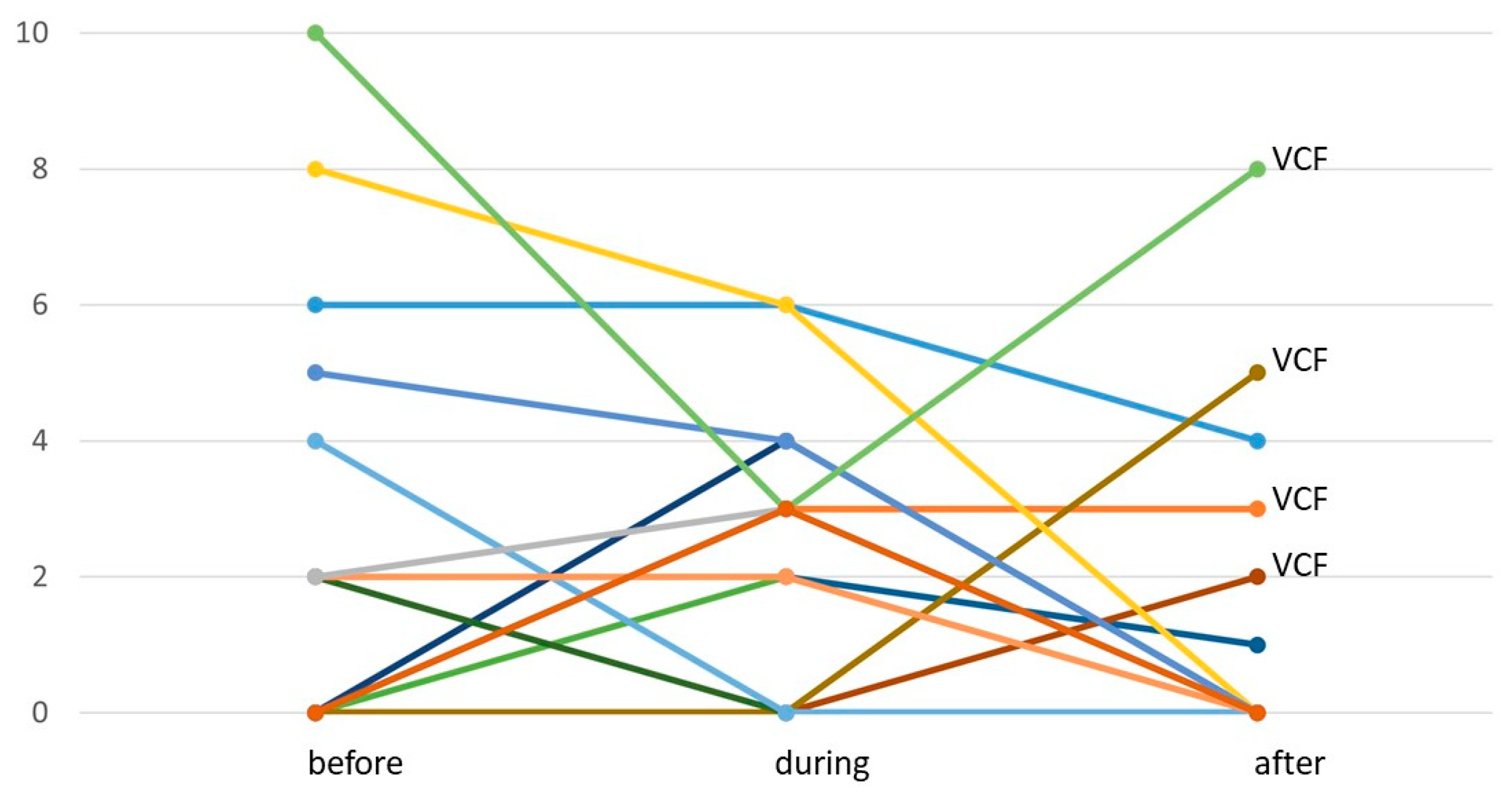 Cancers 15 05813 g002