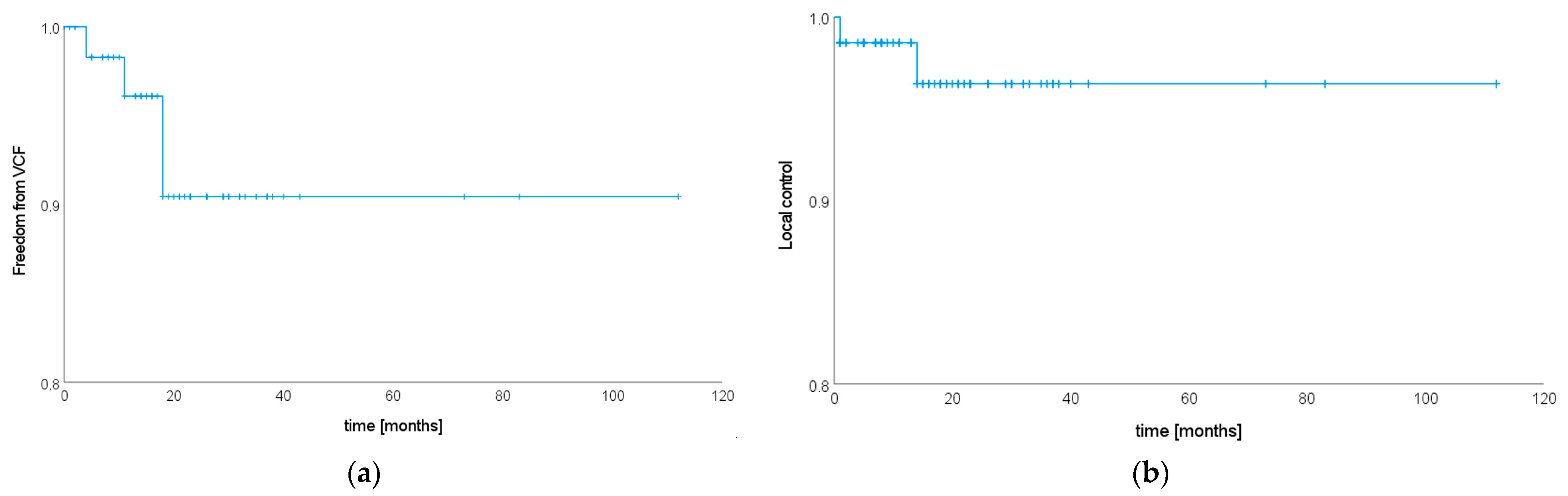 Cancers 15 05813 g003