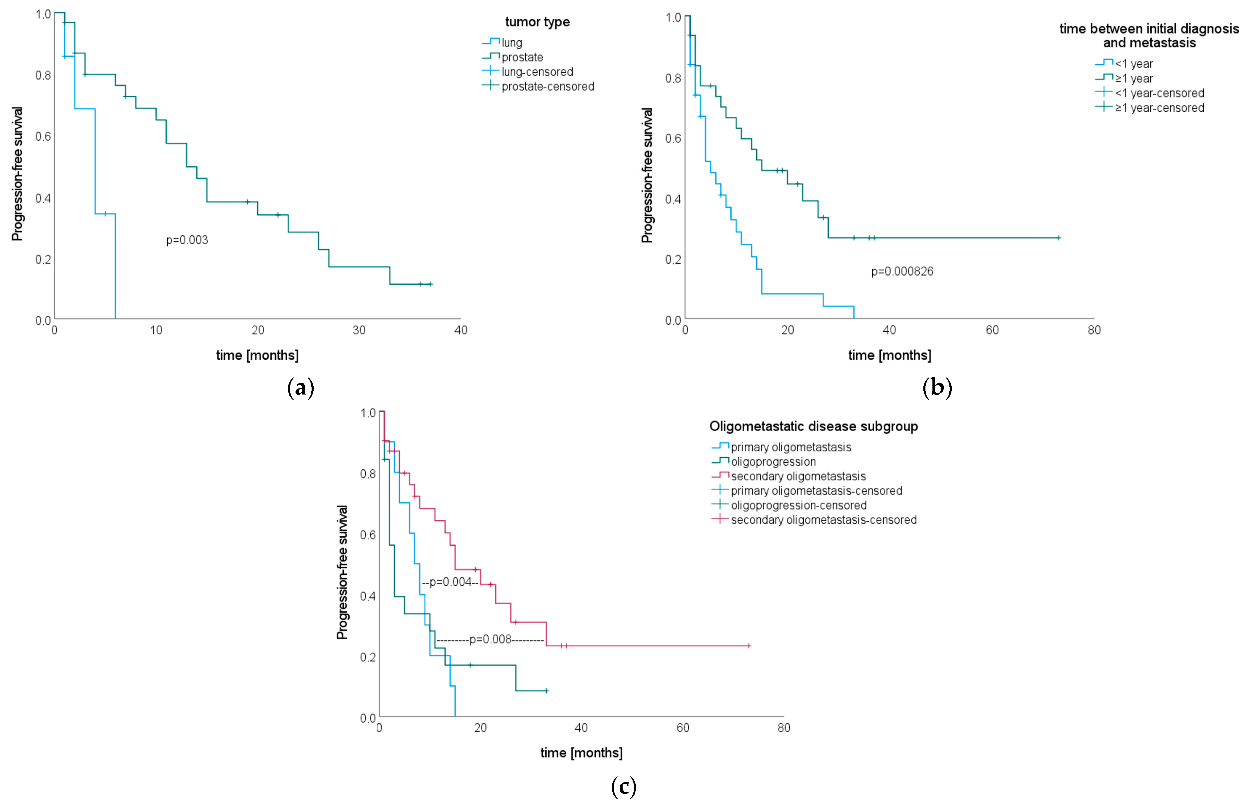 Cancers 15 05813 g005