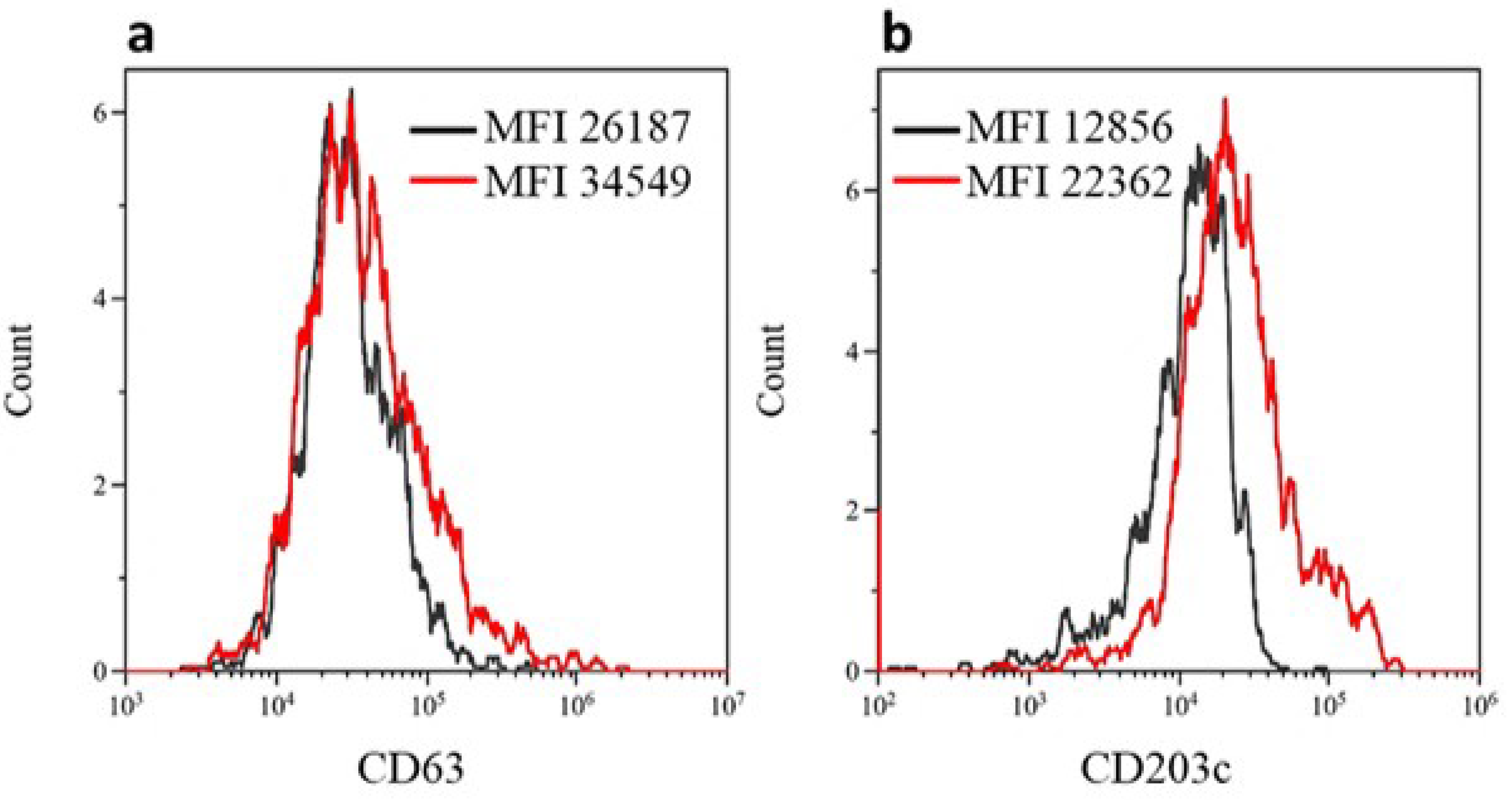 Cancers 15 05818 g002