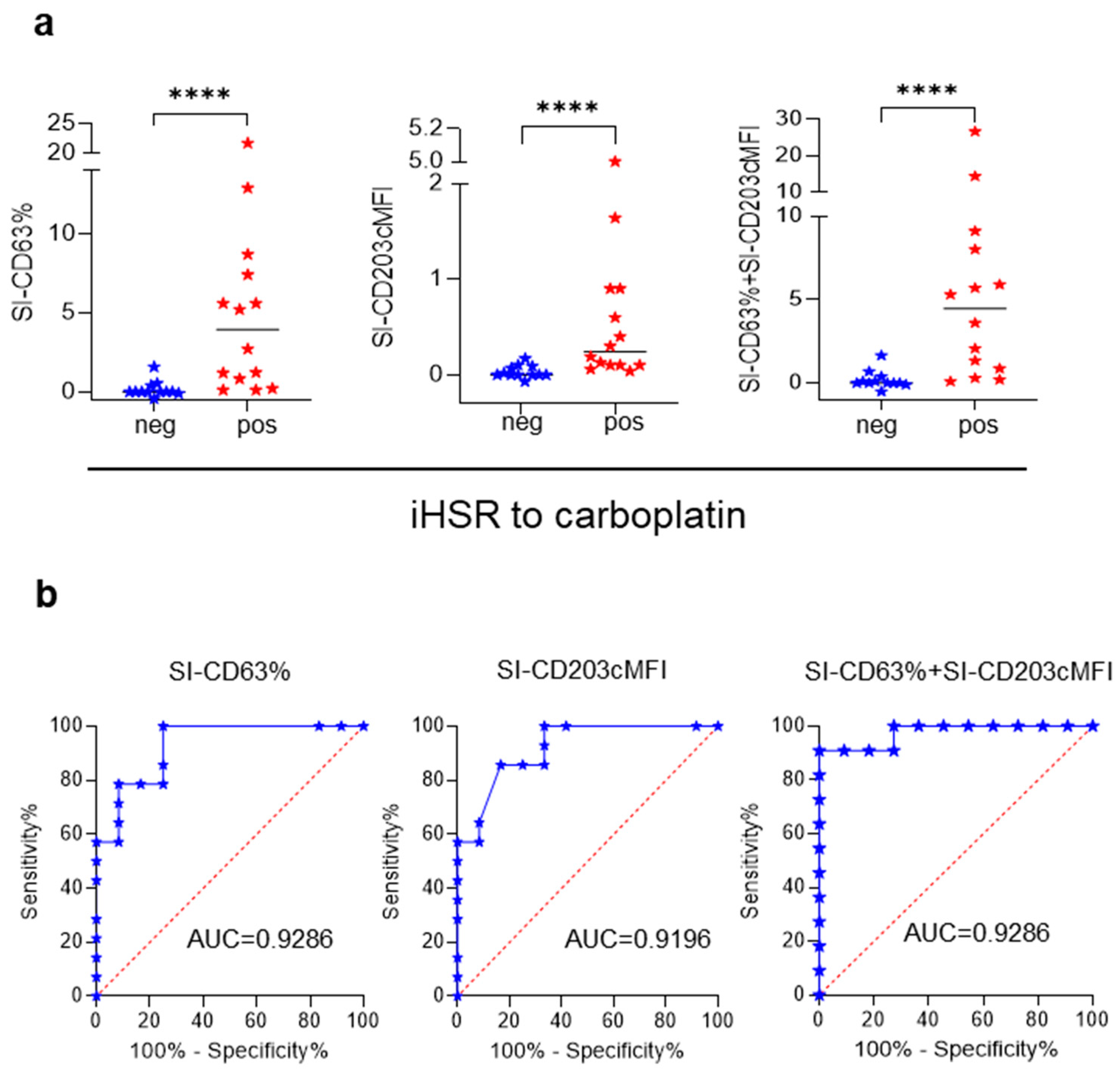 Cancers 15 05818 g004
