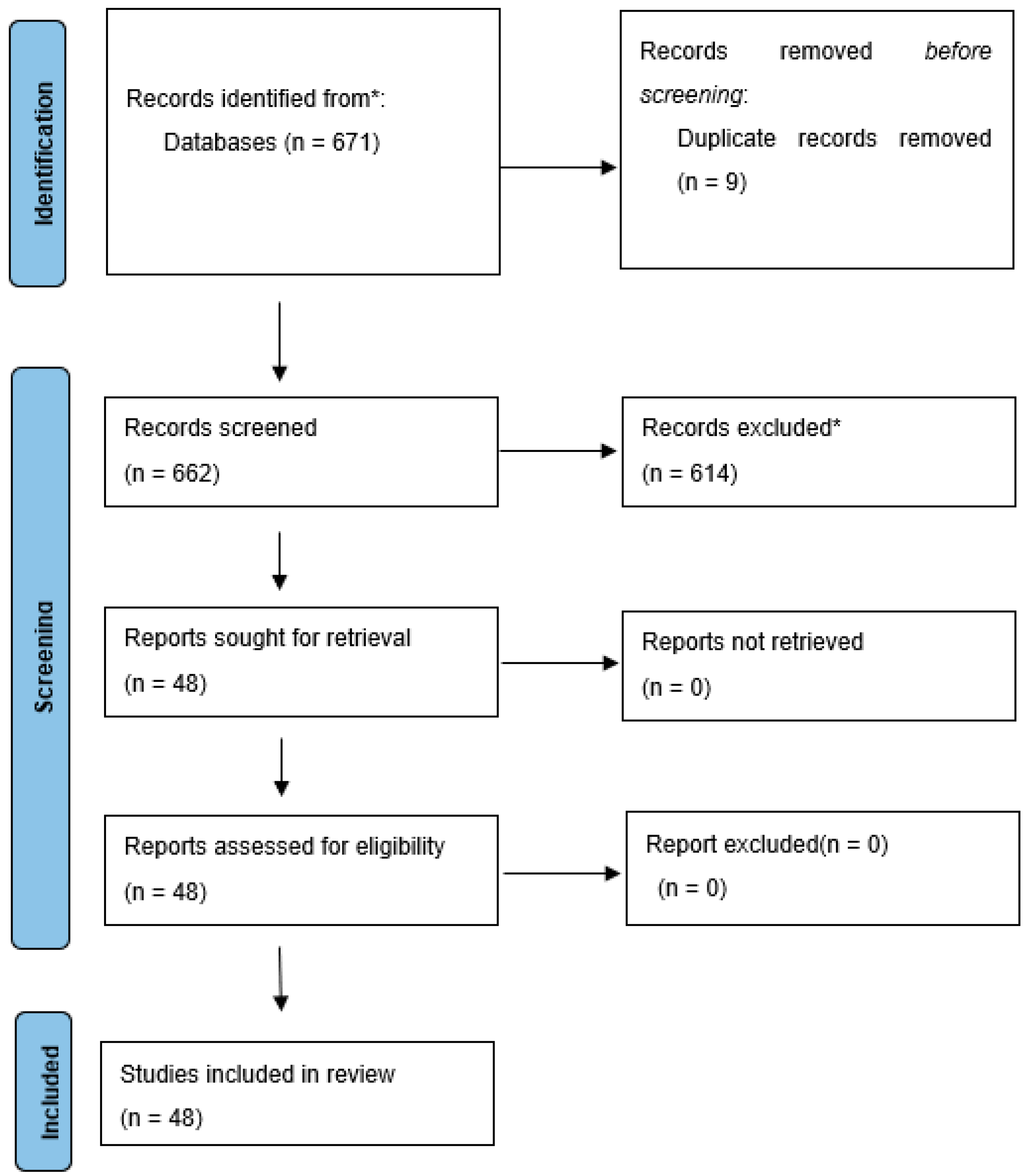 Cancers 15 05819 g002