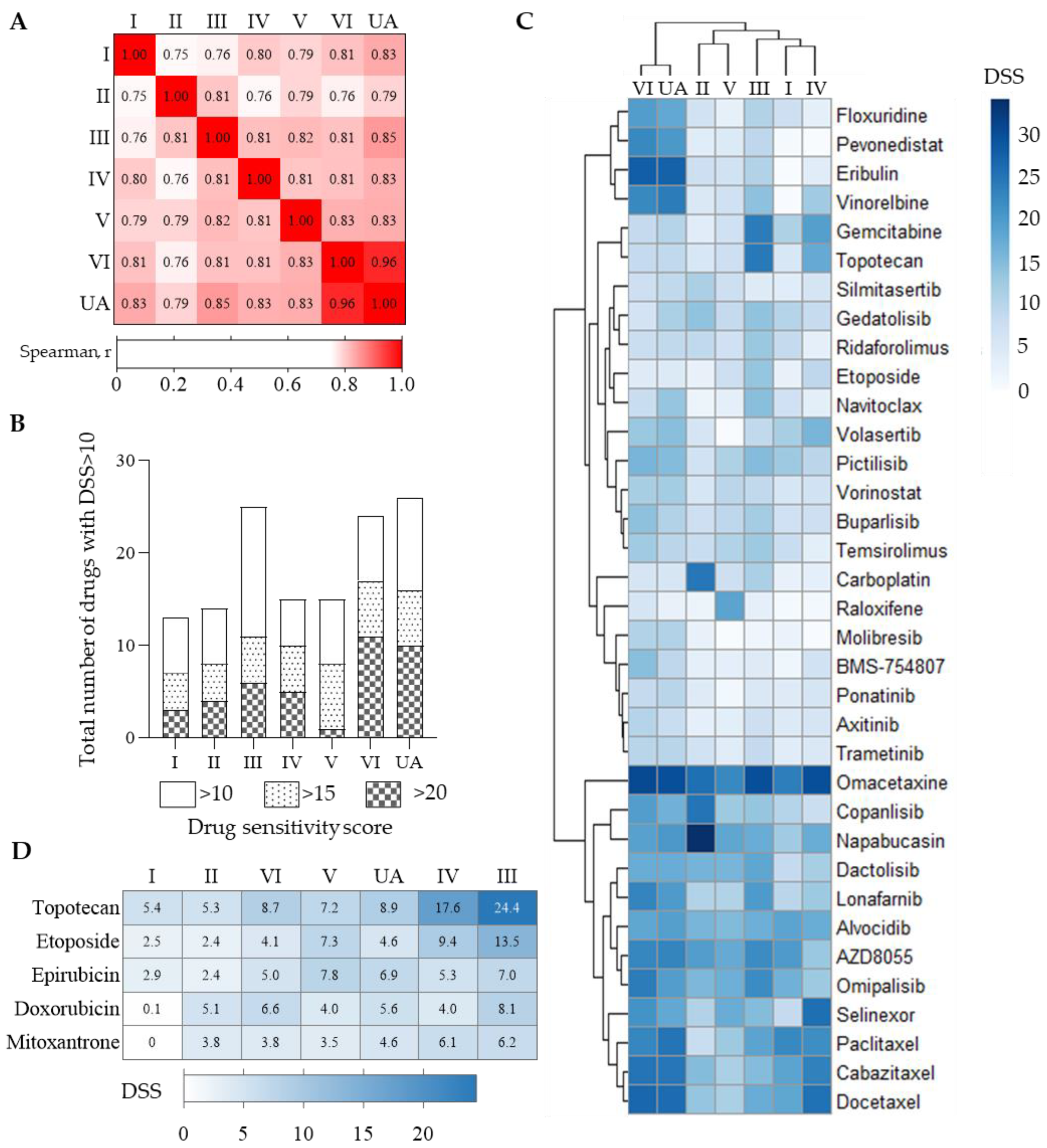 Cancers 15 05826 g003