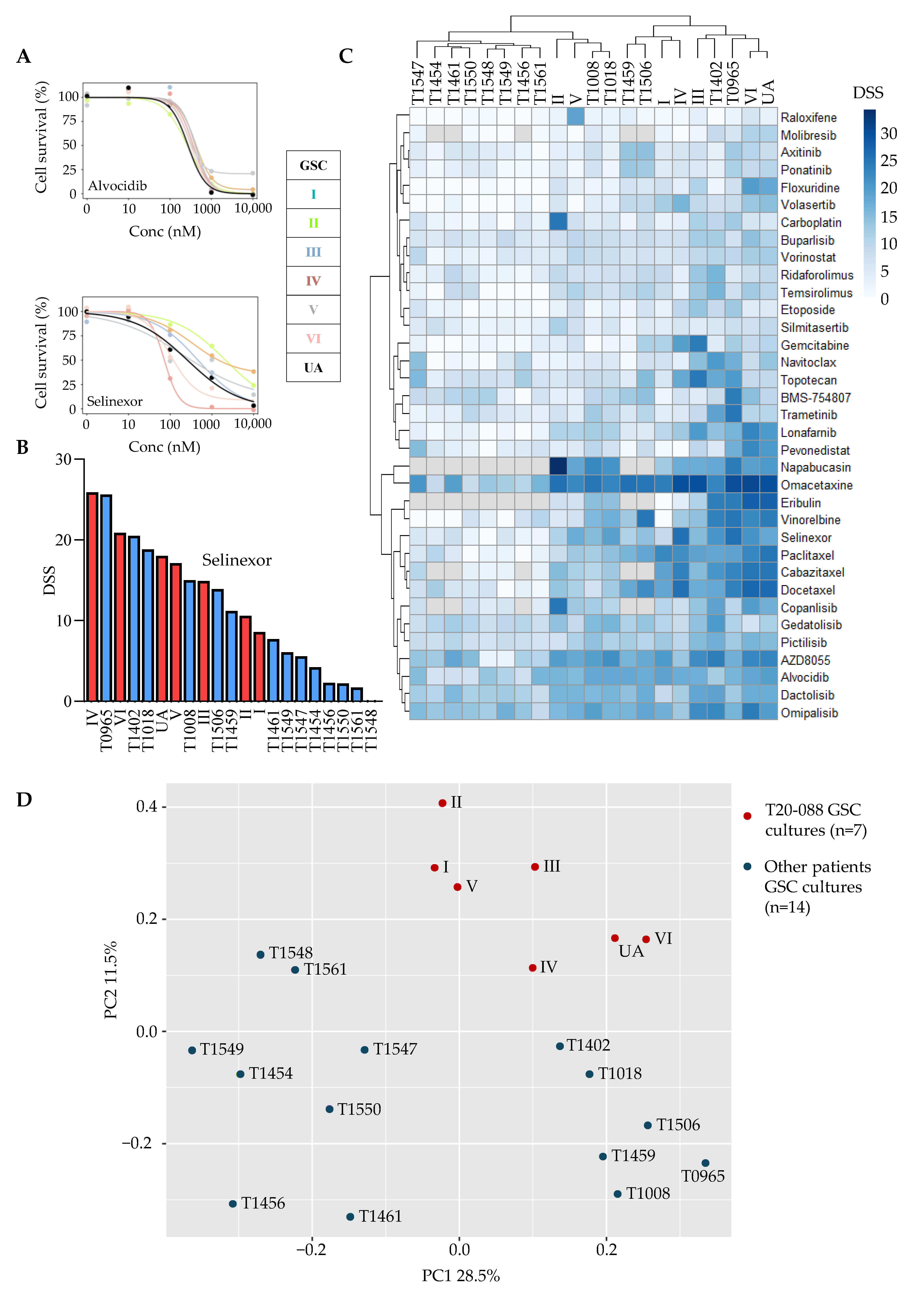 Cancers 15 05826 g004