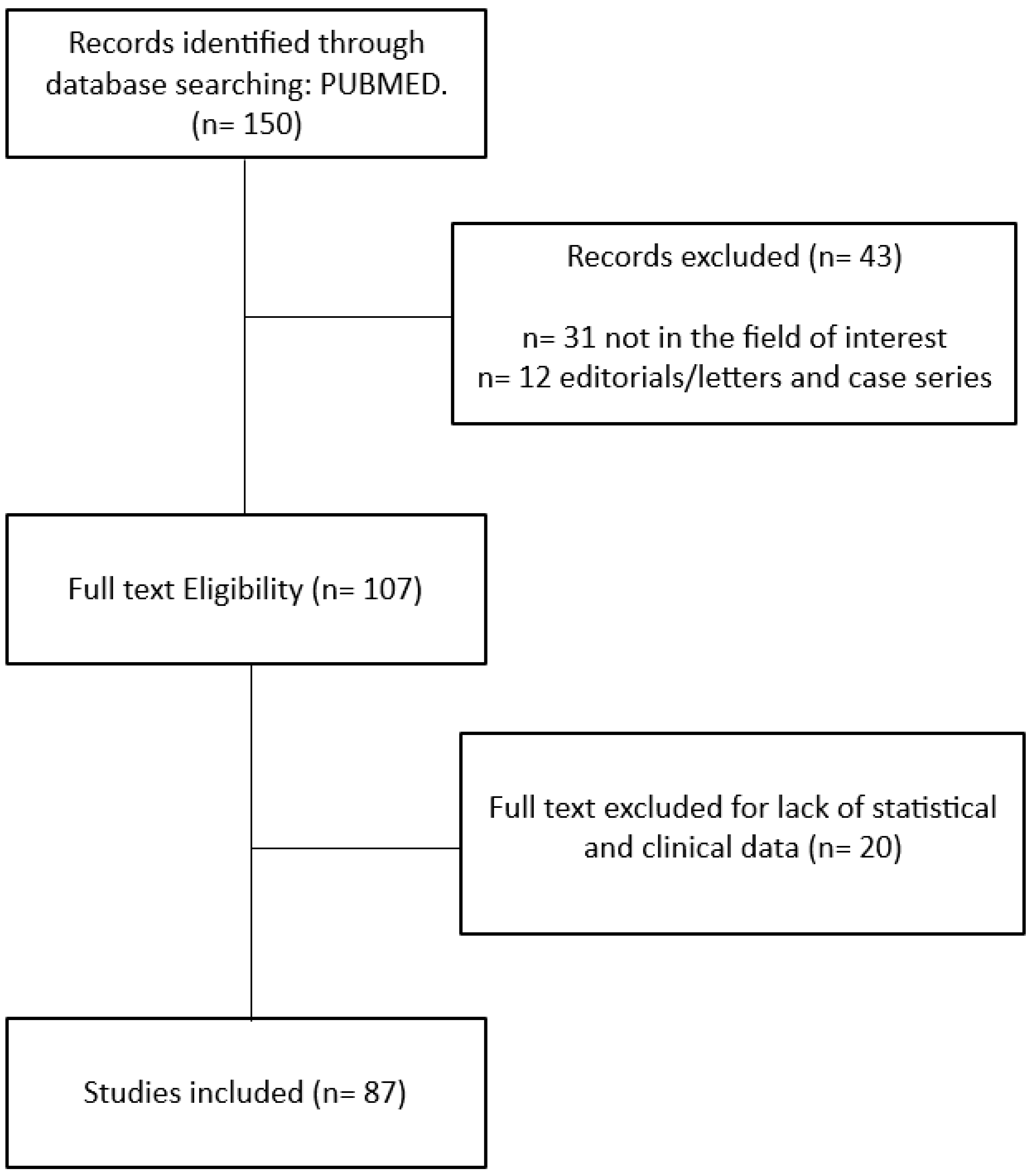 Cancers 15 05827 g001