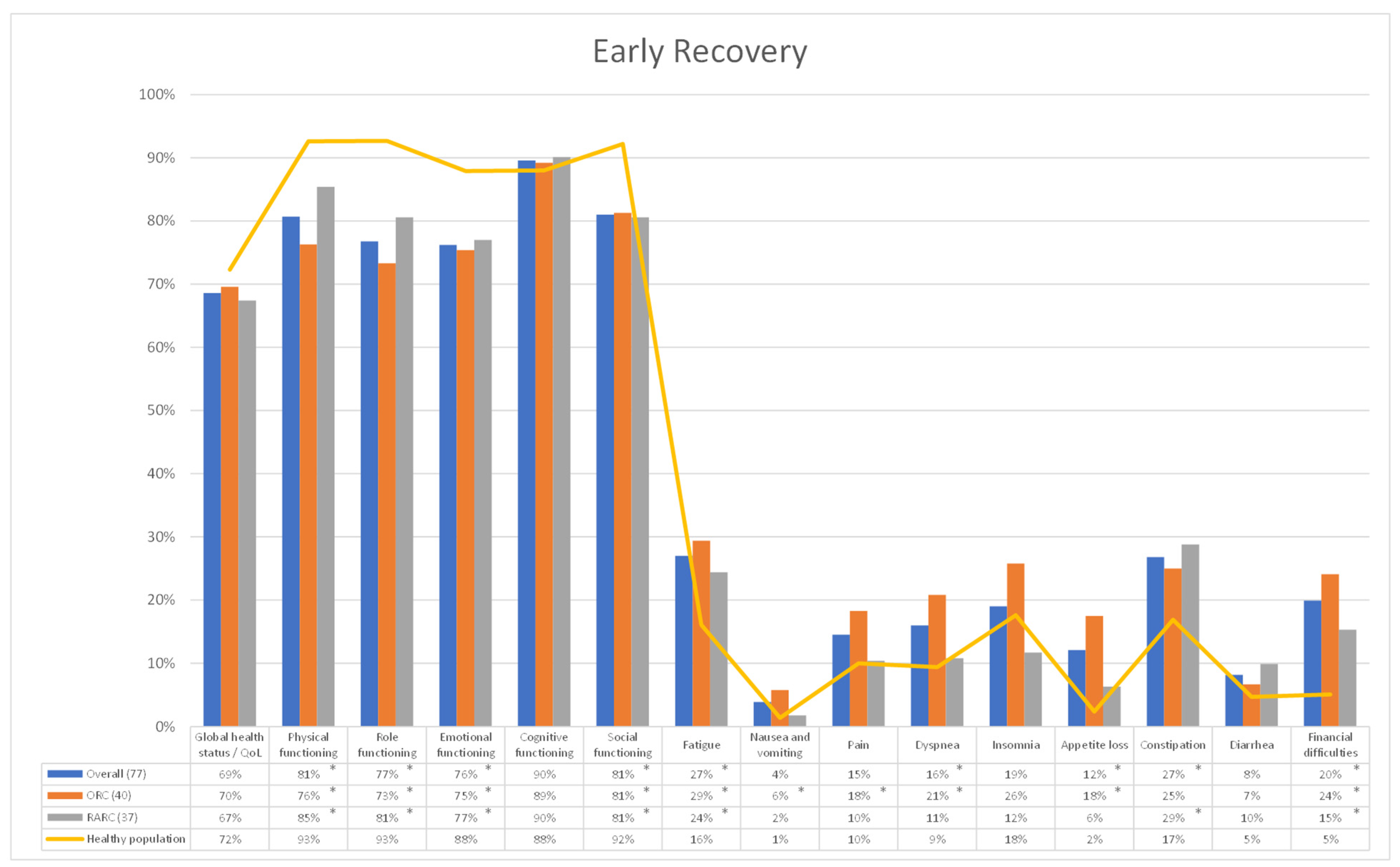 Cancers 15 05830 g001