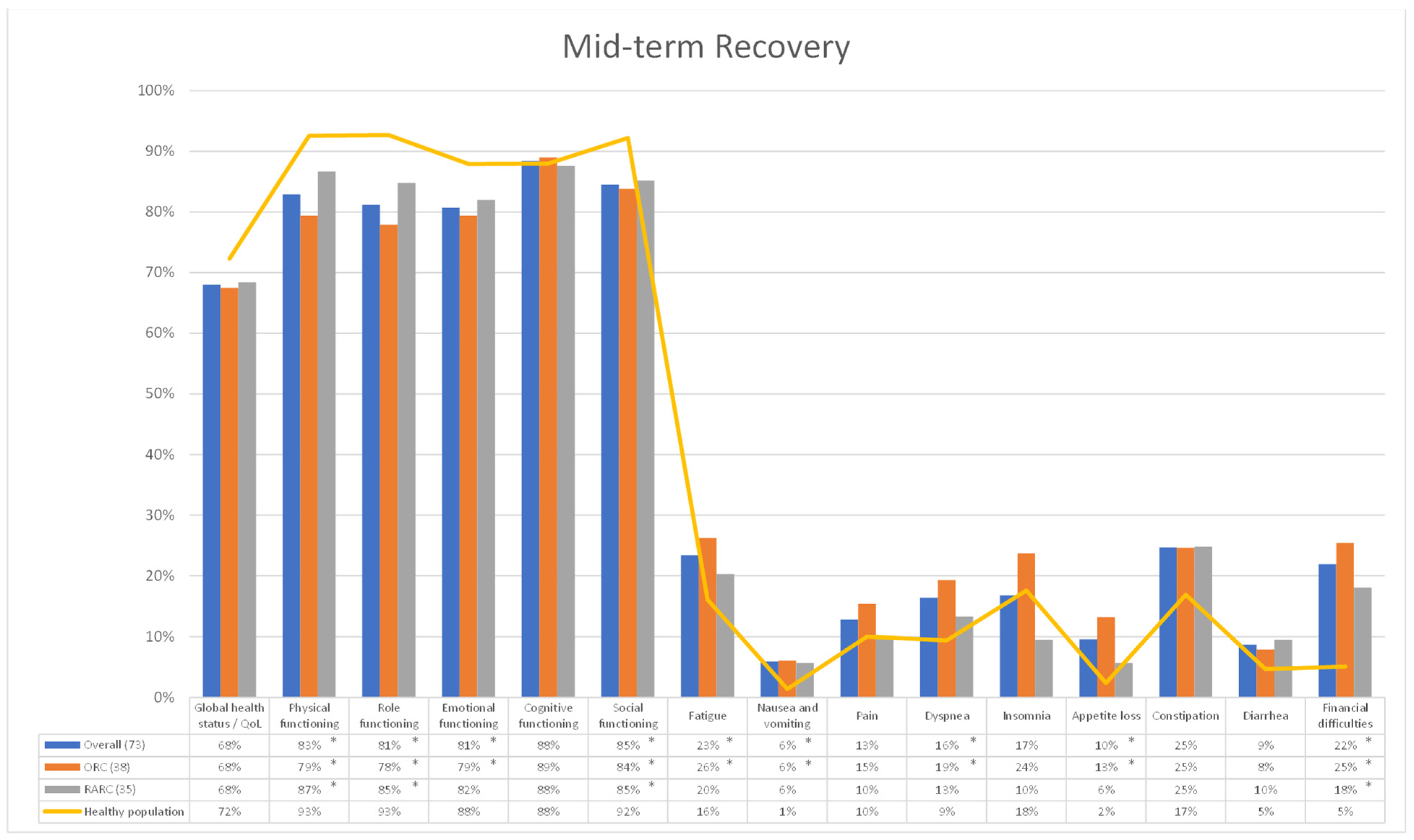 Cancers 15 05830 g002