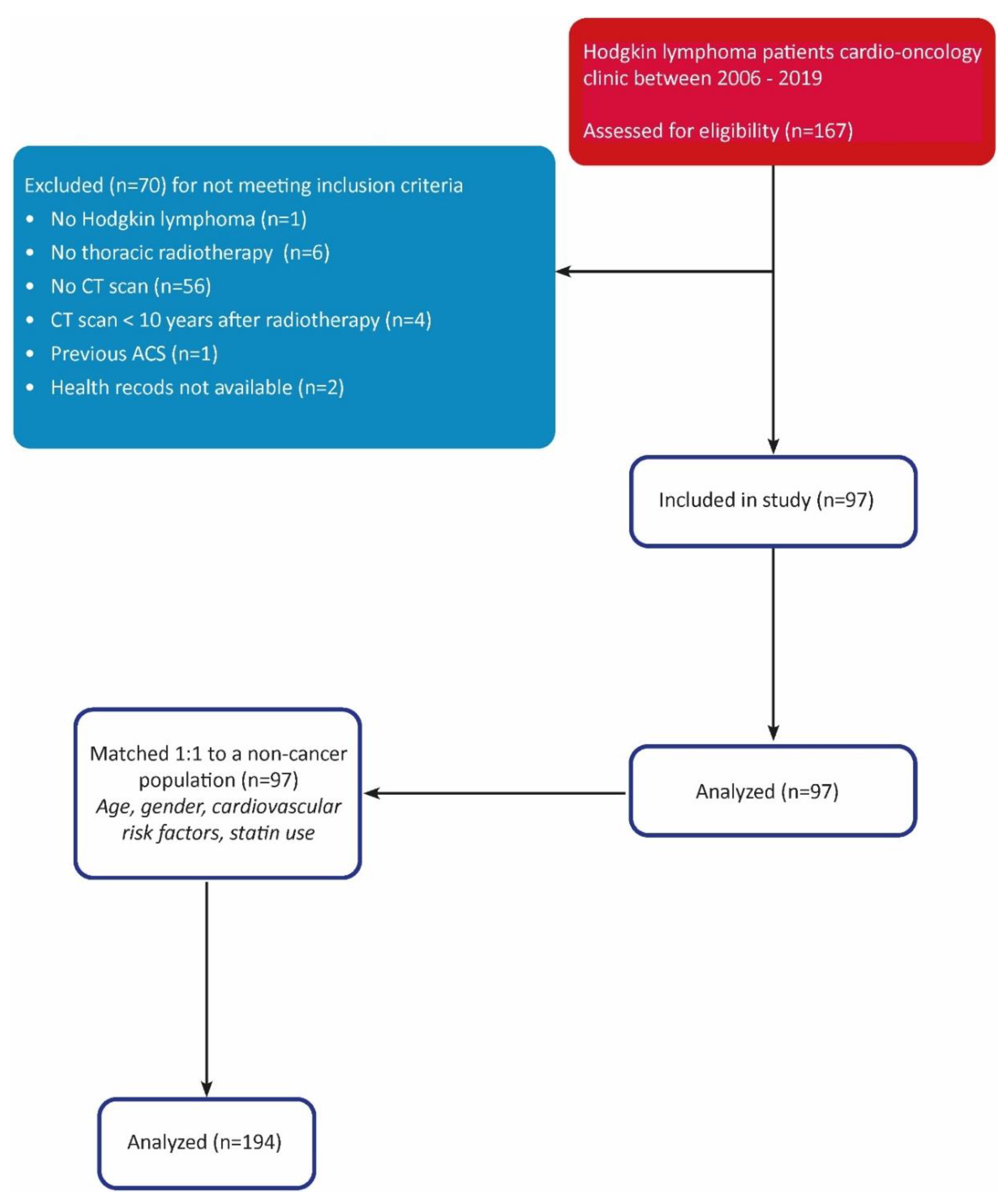 Cancers 15 05831 g001 Cancers 15 05831 g001