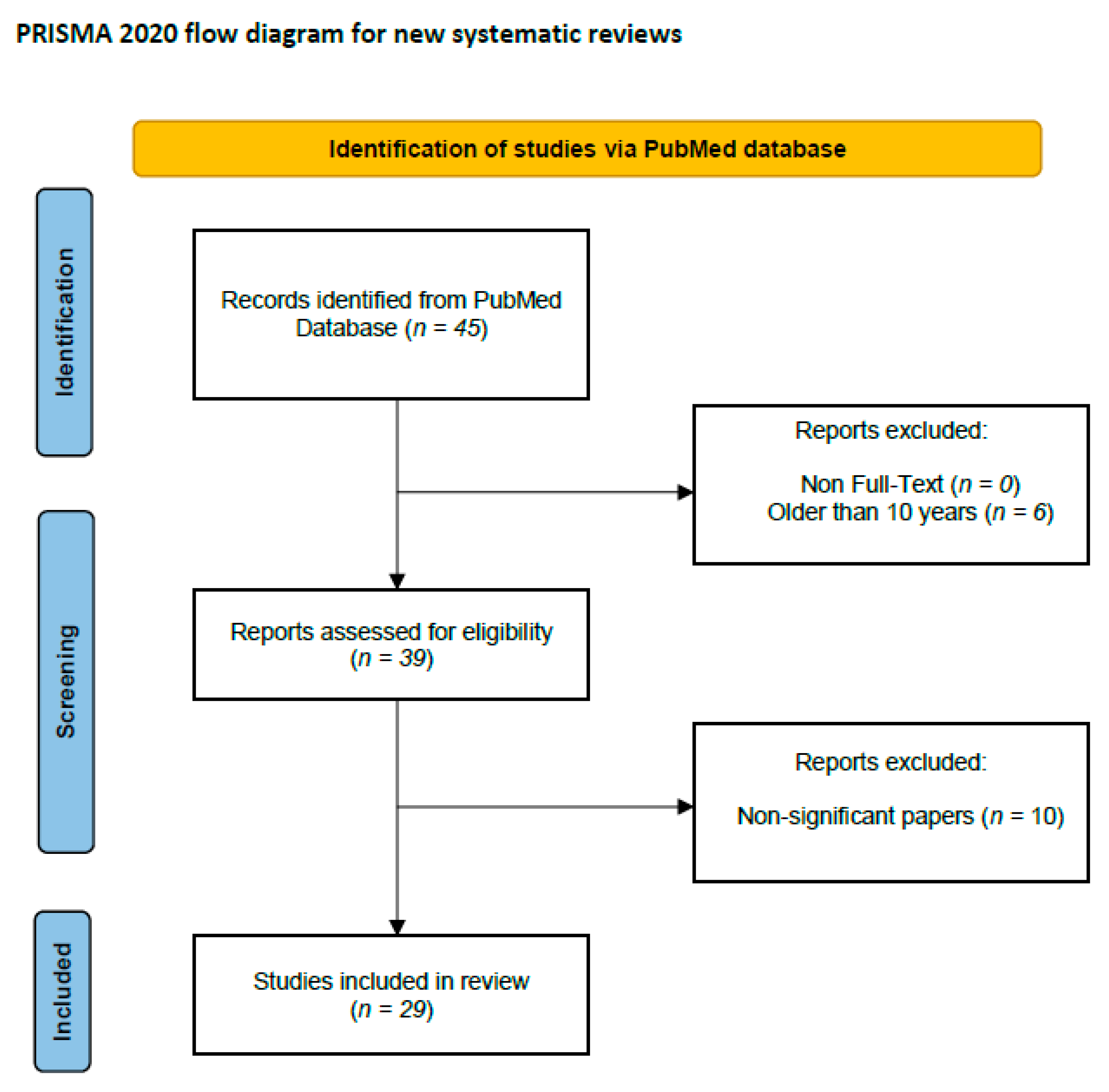 Cancers 15 05832 g002