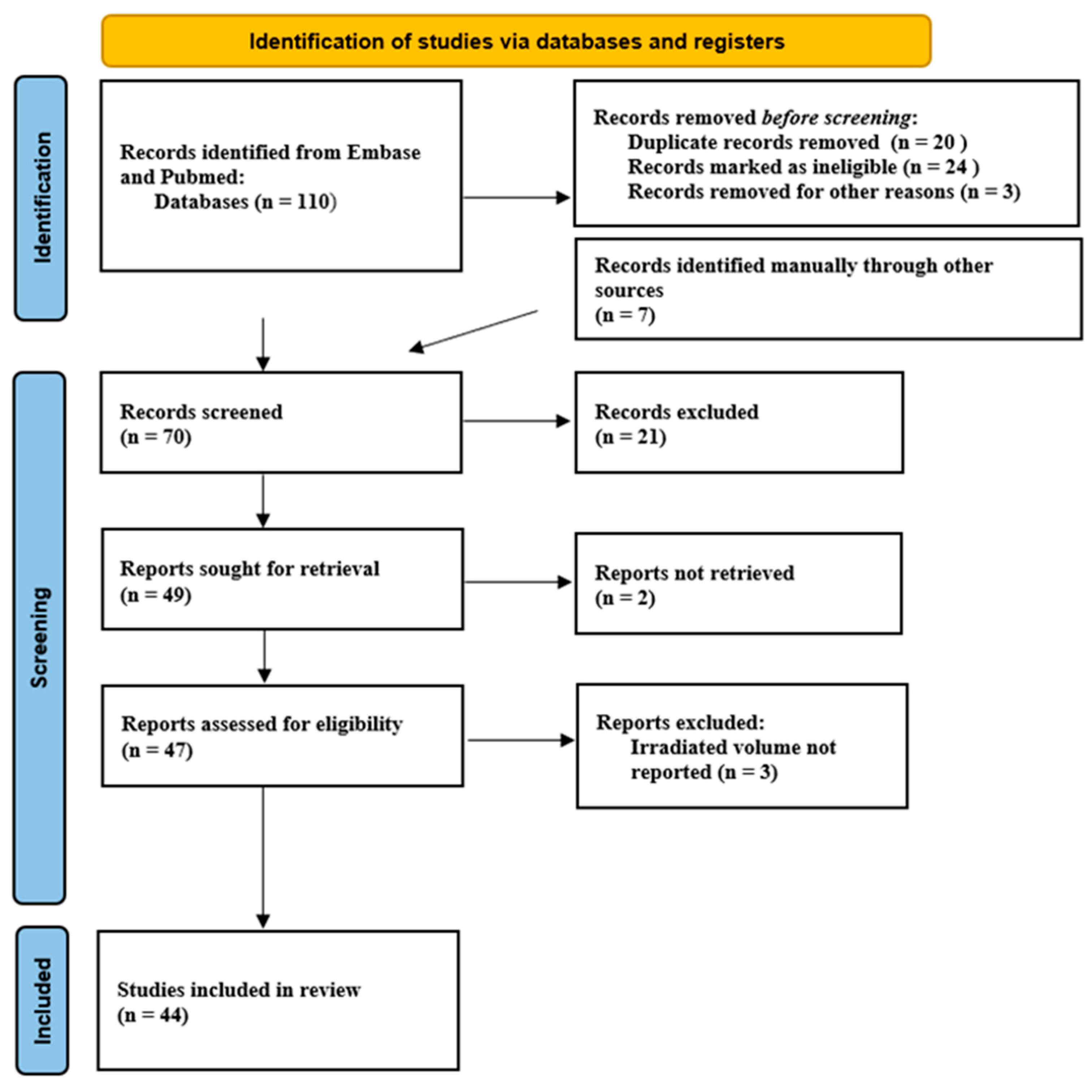 Cancers 15 05833 g0a1