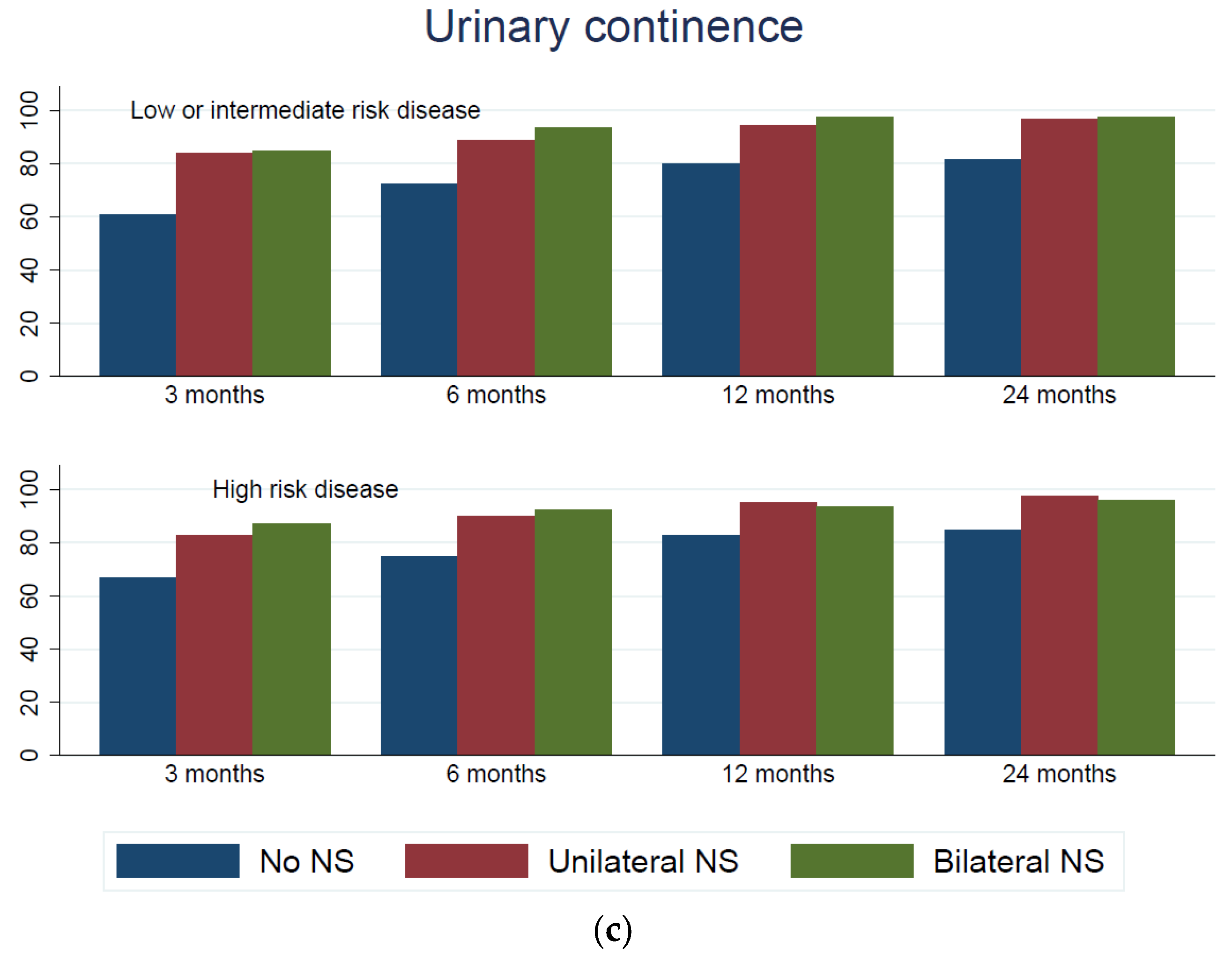 Cancers 15 05839 g002b
