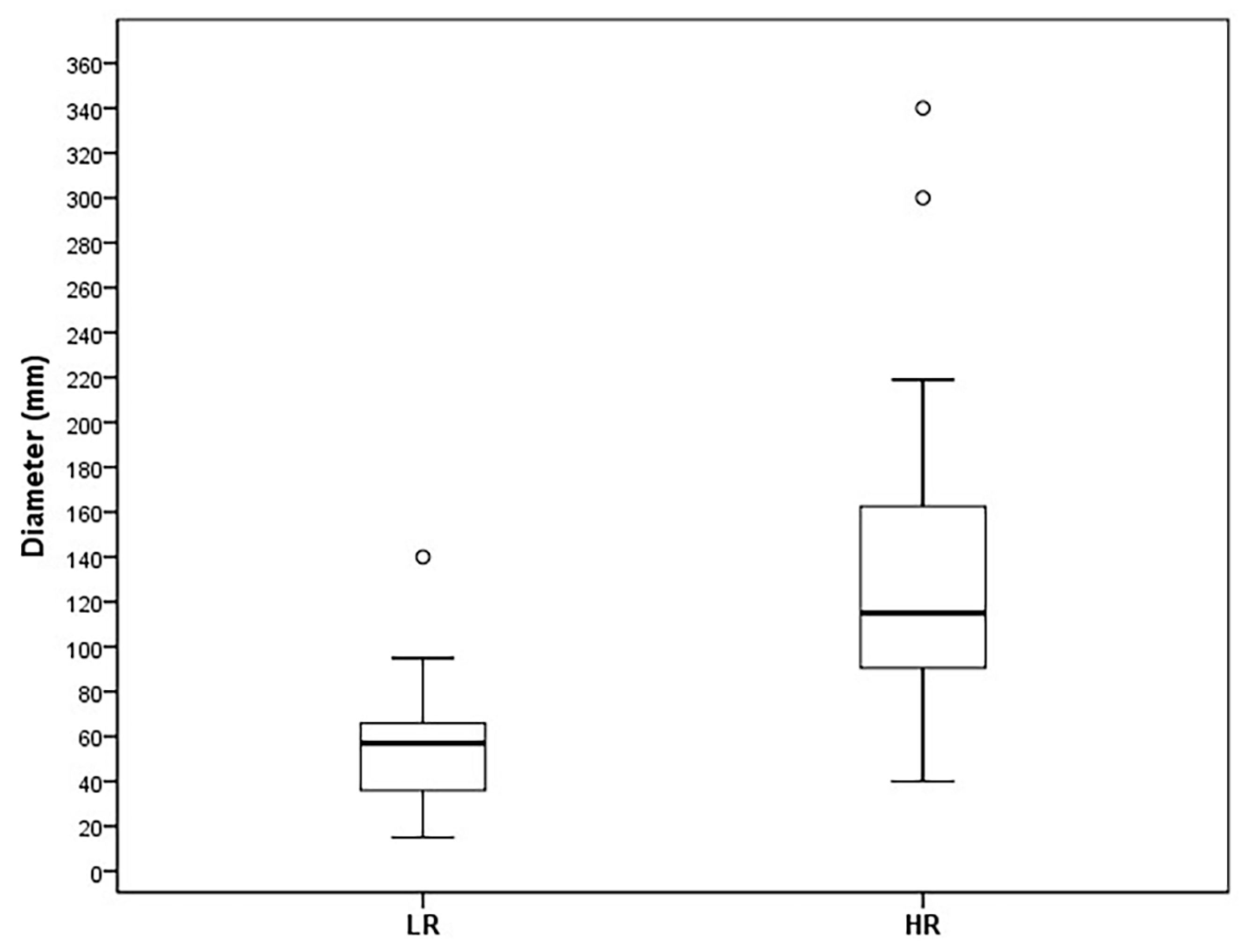 Cancers 15 05840 g010