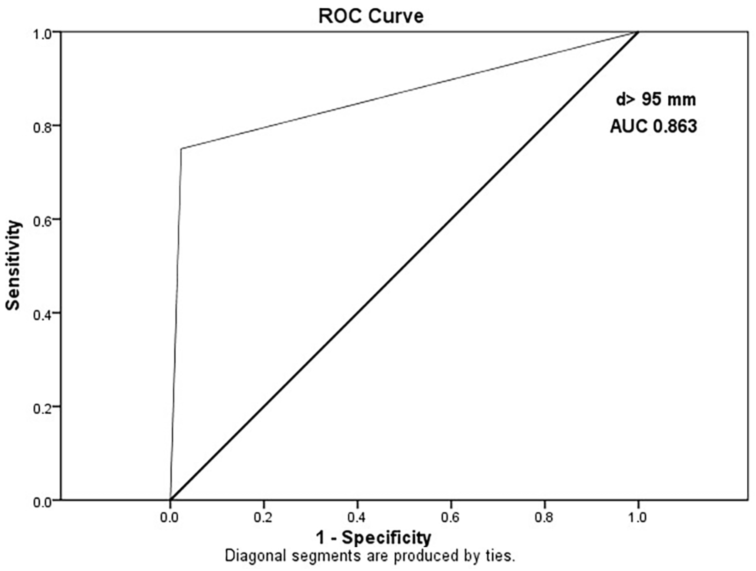 Cancers 15 05840 g011