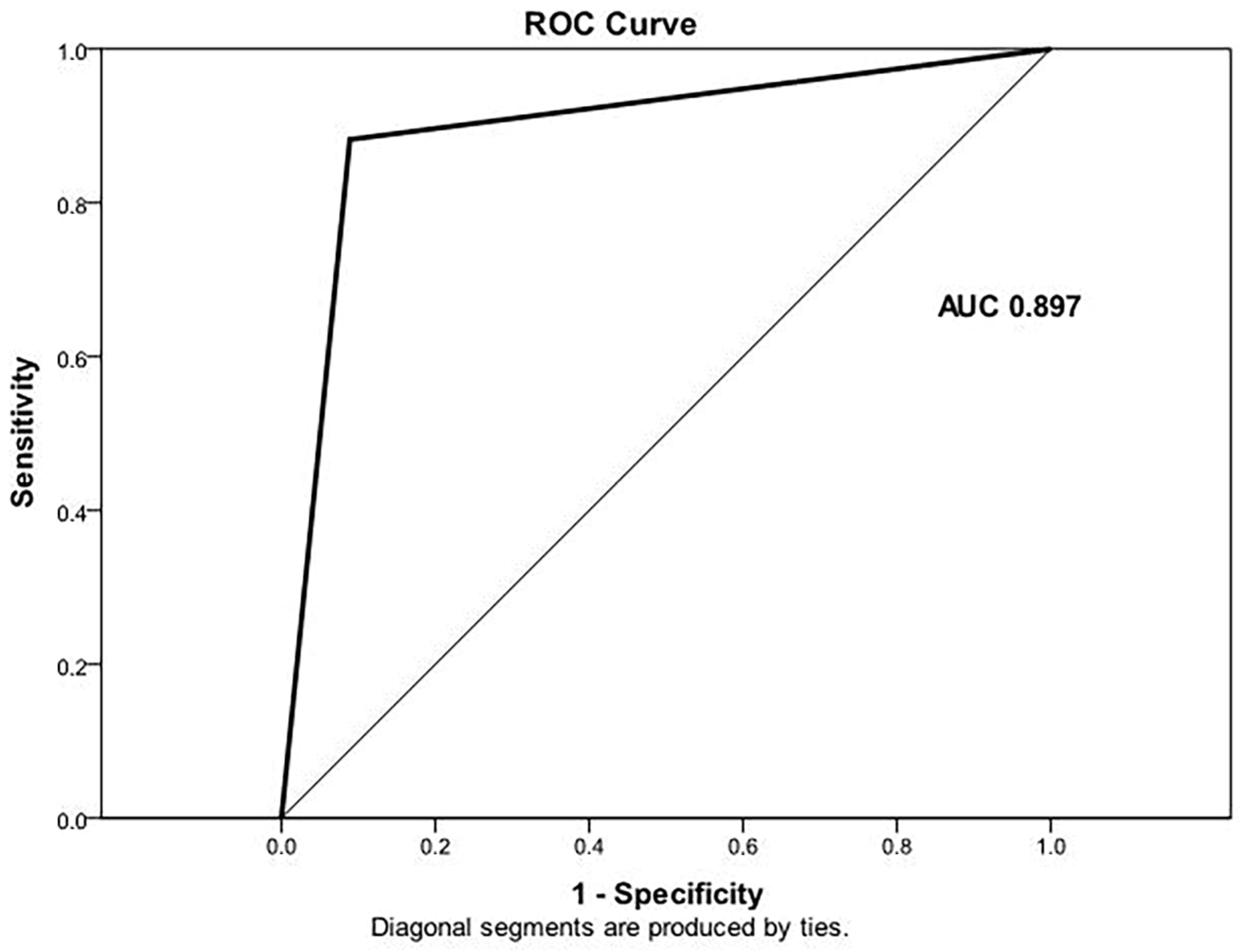 Cancers 15 05840 g012