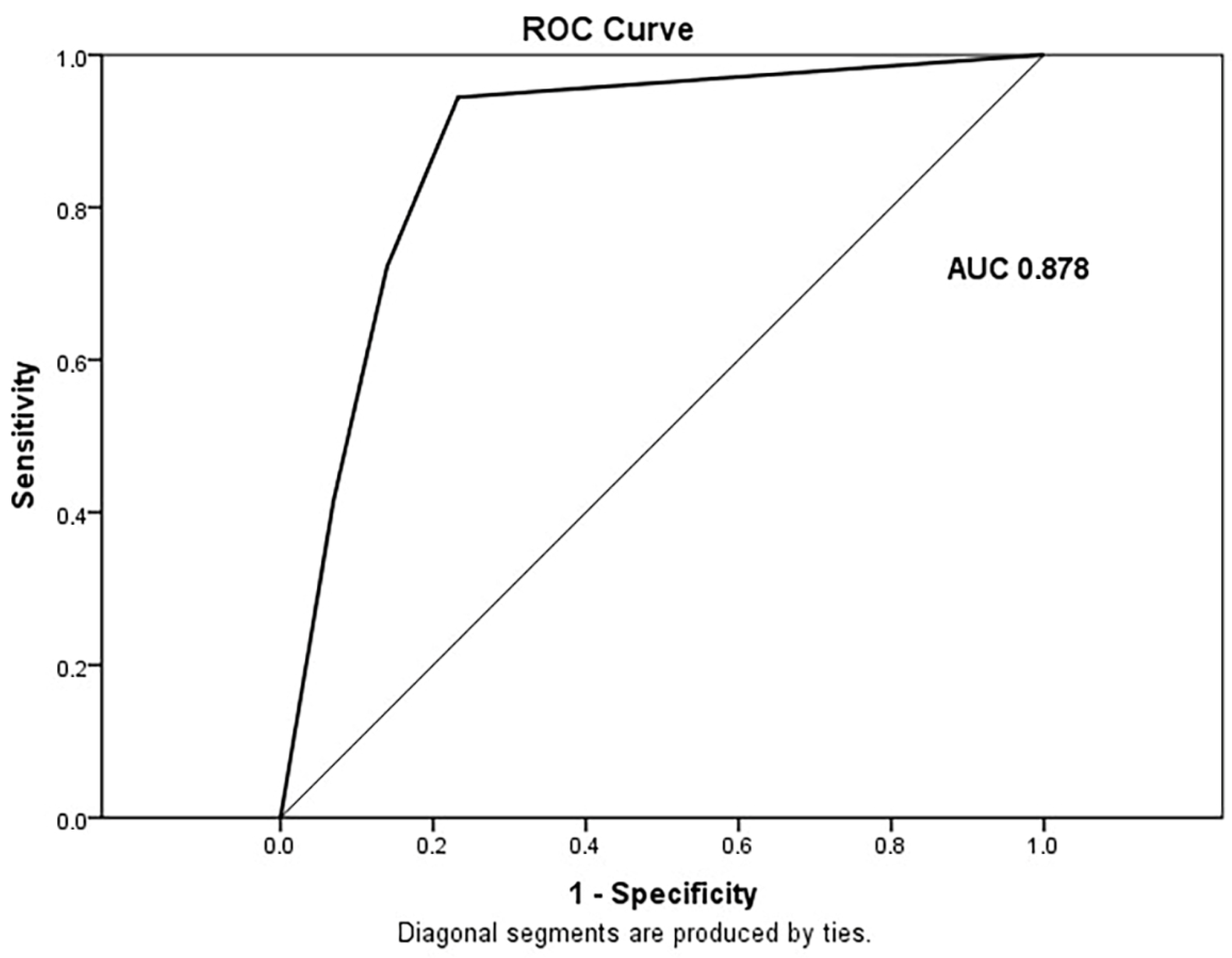 Cancers 15 05840 g013
