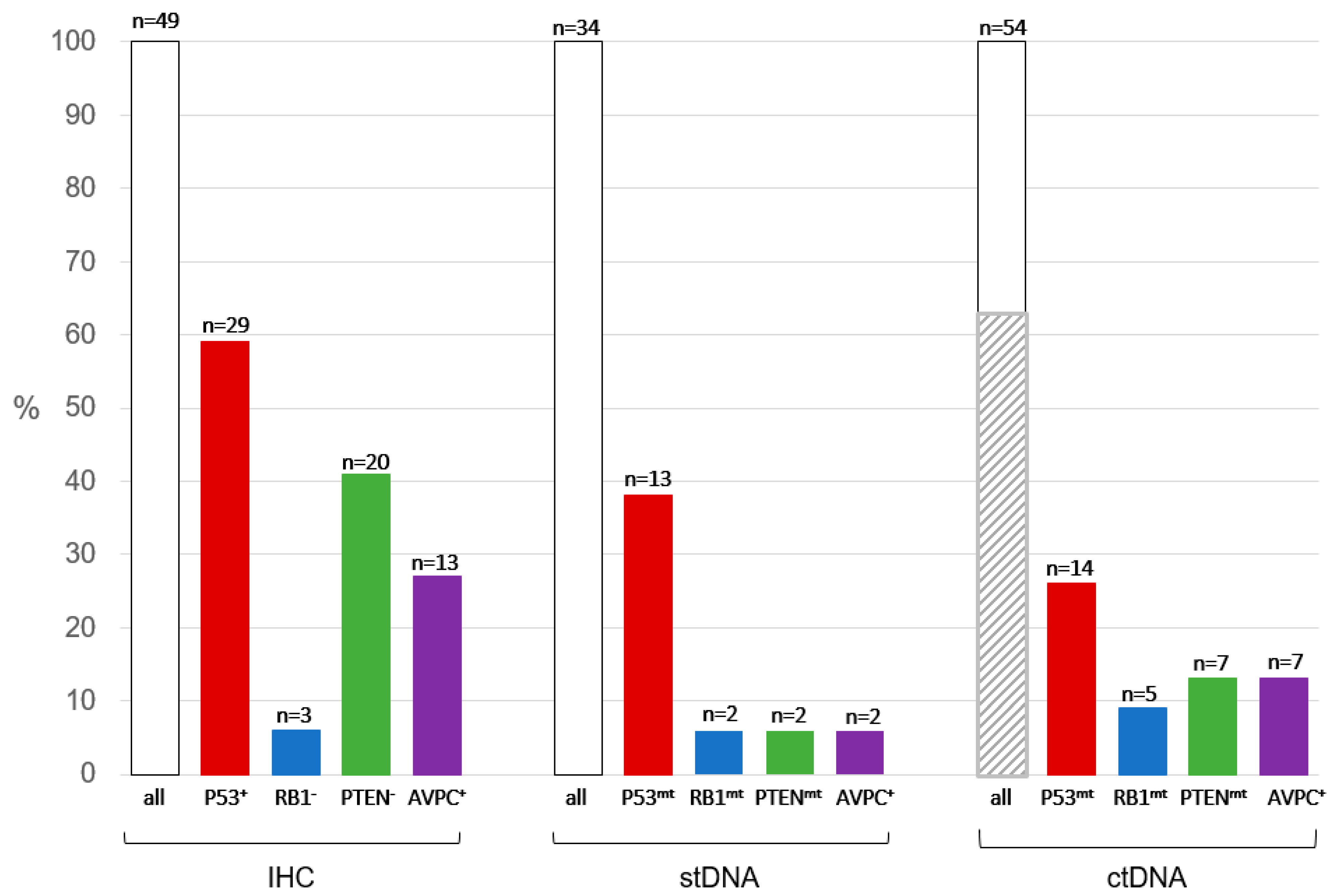 Cancers 15 05843 g002