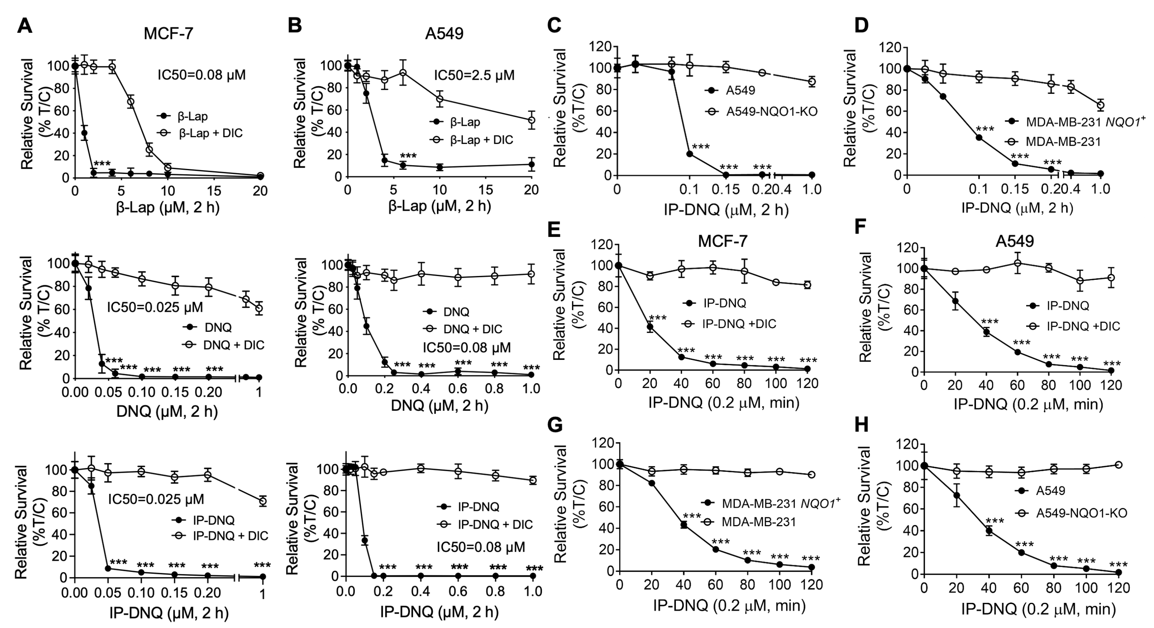 Cancers 15 05844 g001