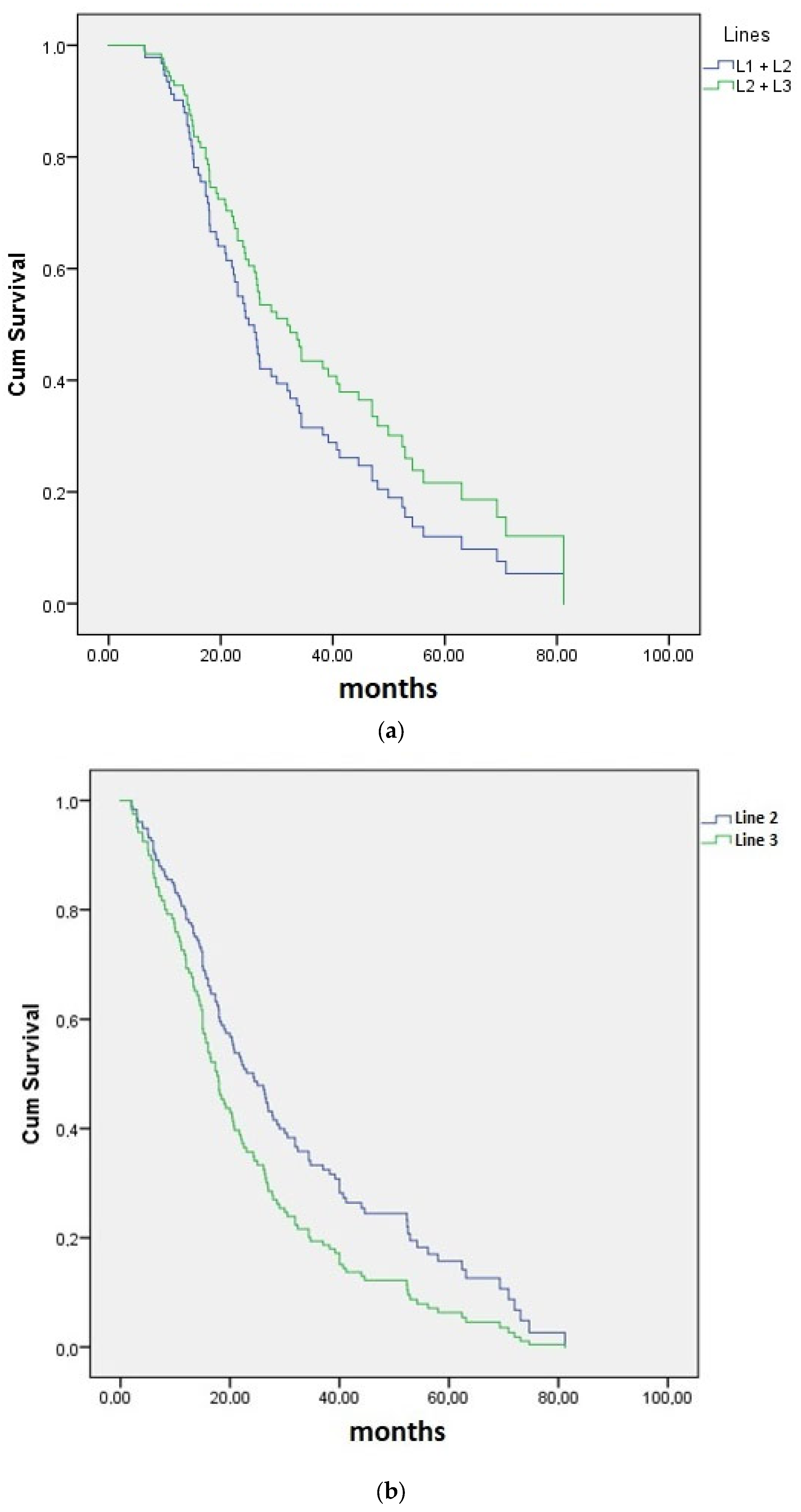 Cancers 15 05846 g002a