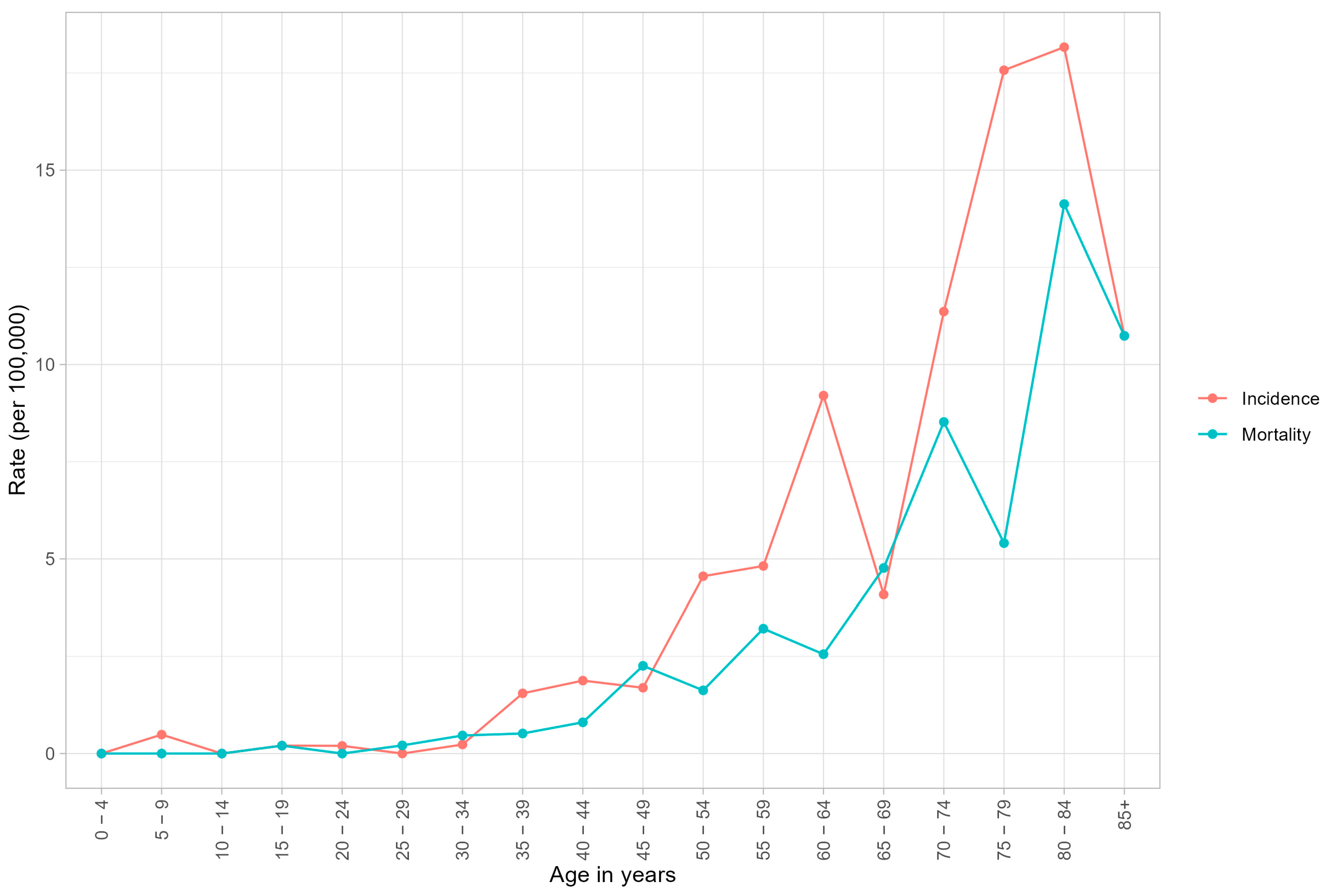 Cancers 15 05848 g001 Cancers 15 05848 g001